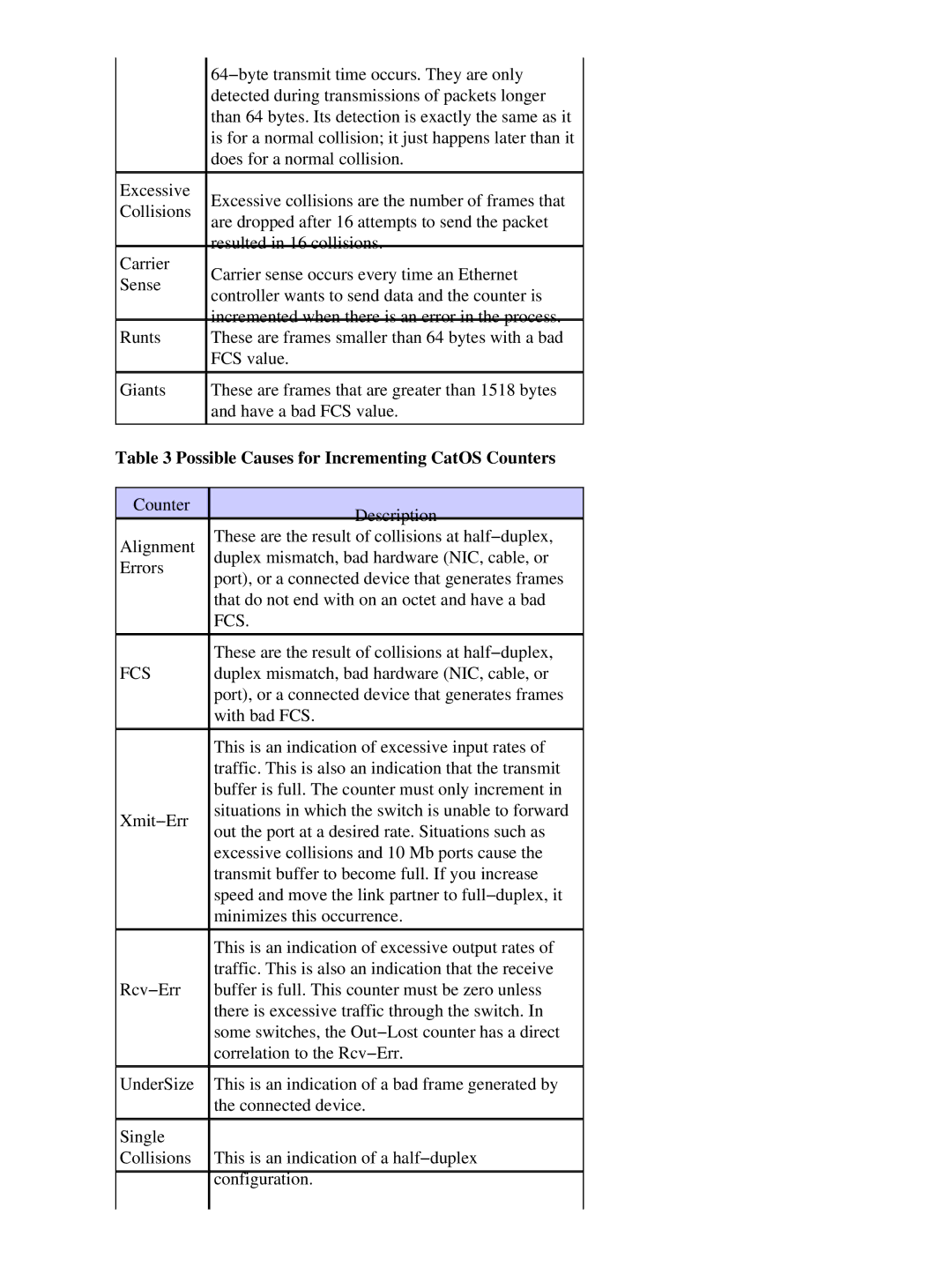 Cisco Systems 17053 appendix Possible Causes for Incrementing CatOS Counters 