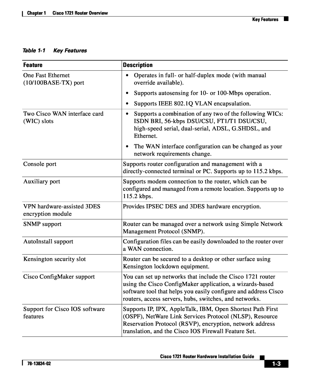 Cisco Systems 1721 manual Feature, Description 