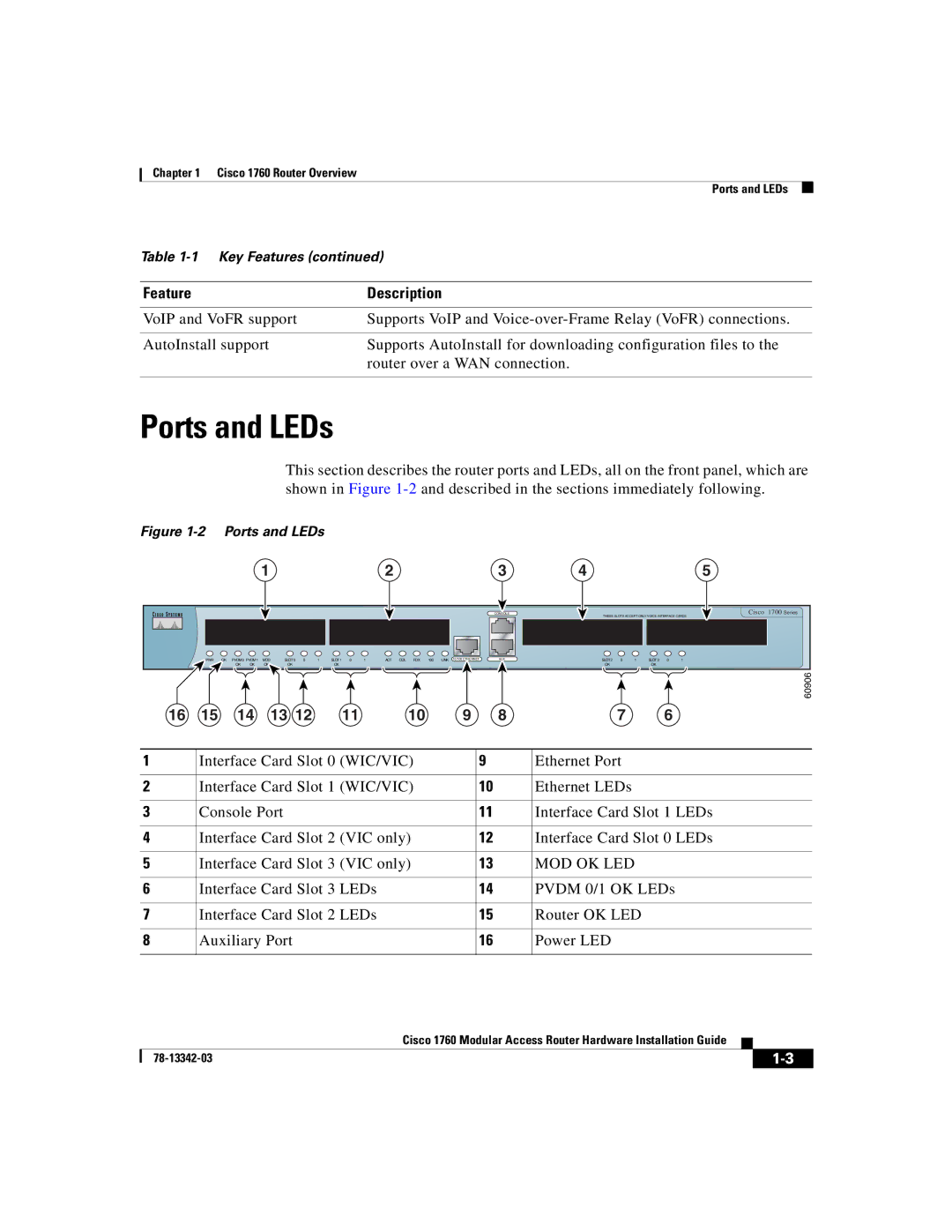 Cisco Systems 1760 manual Ports and LEDs, Mod Ok Led 