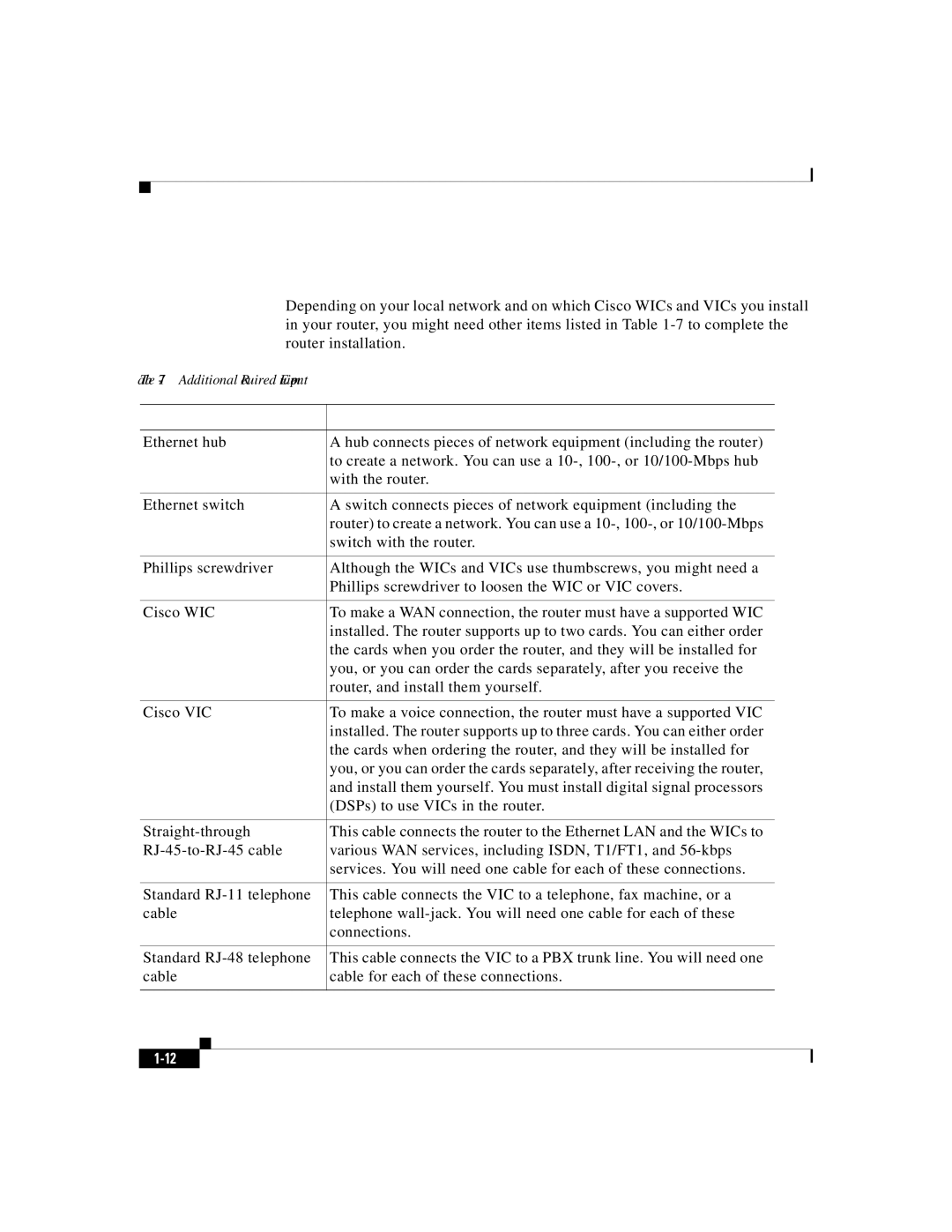 Cisco Systems 1760 manual Additional Required Equipment, Equipment When You Use It 