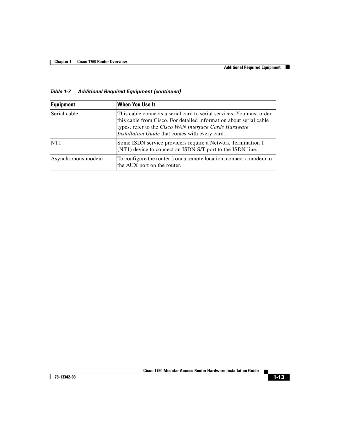 Cisco Systems 1760 manual Types, refer to the Cisco WAN Interface Cards Hardware, NT1 