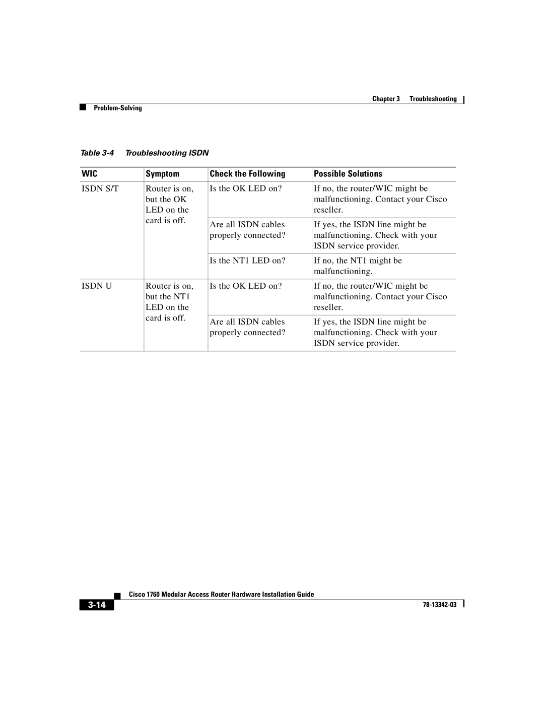 Cisco Systems 1760 manual Wic, Symptom Check the Following Possible Solutions, Isdn S/T, Isdn U 