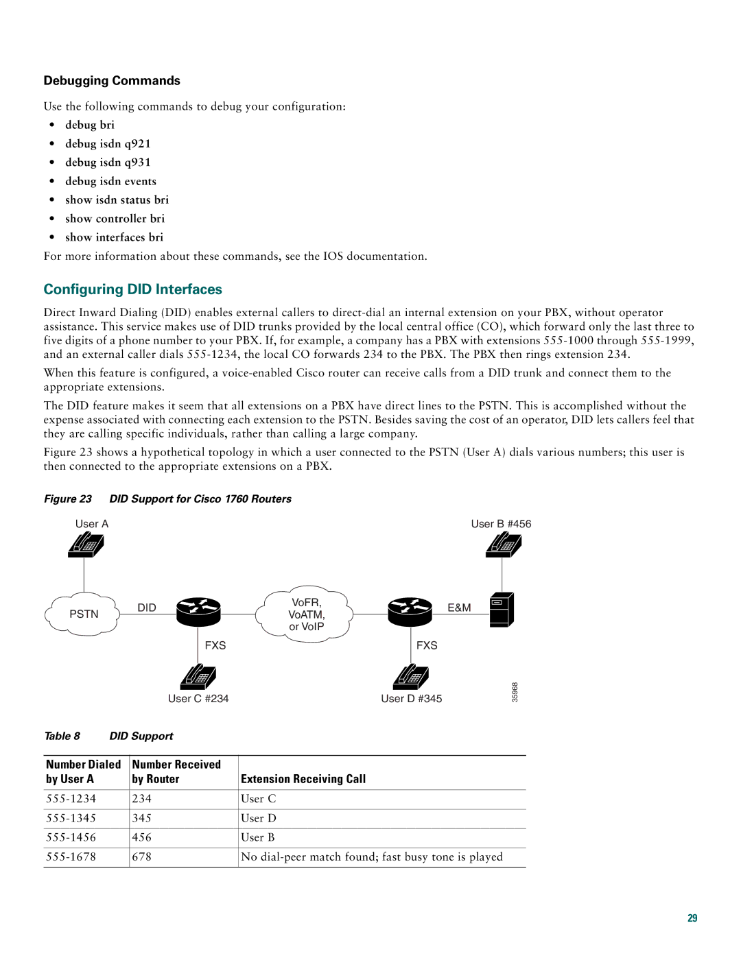 Cisco Systems 1760 quick start Configuring did Interfaces, Debugging Commands 