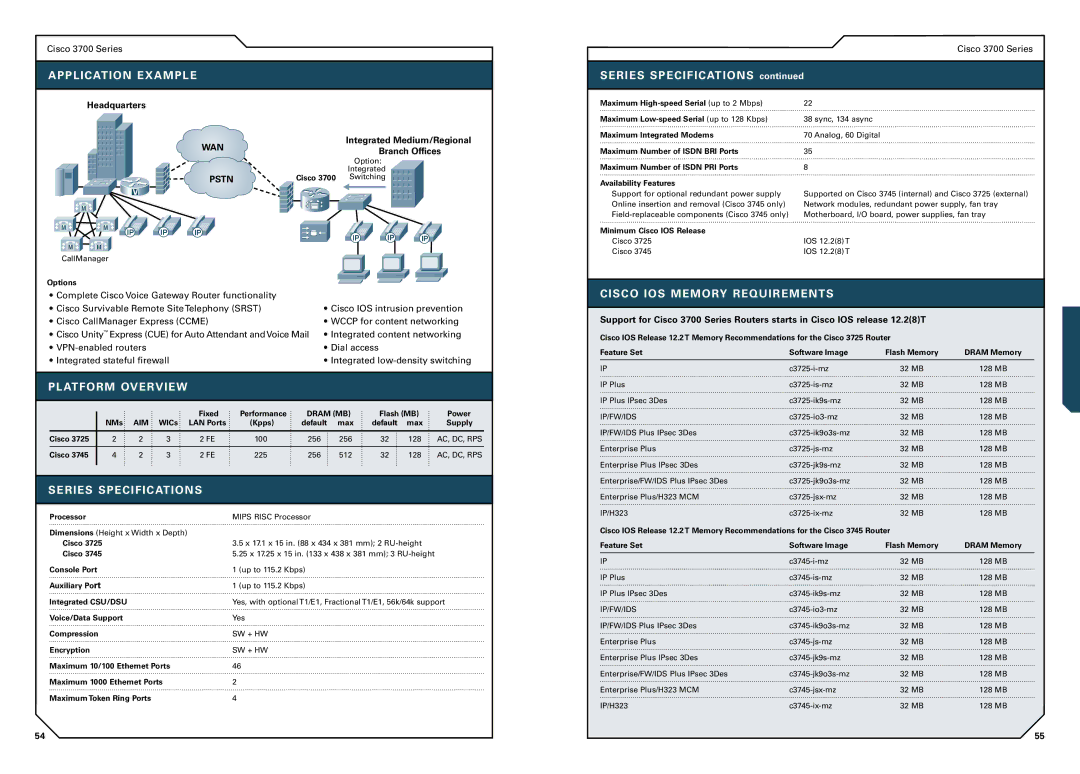 Cisco Systems SOHO, 1800 Fixed Performance, Flash MB Power NMs, LAN Ports Kpps Default max Max Supply Cisco, Ip/Fw/Ids 