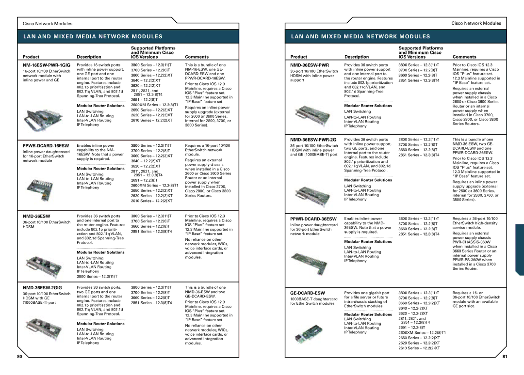 Cisco Systems 7300, 1800, 3700 NM-16ESW-PWR-1GIG, NMD-36ESW-PWR-2G, PPWR-DCARD-16ESW, PPWR-DCARD-36ESW, NMD-36ESW-2GIG 