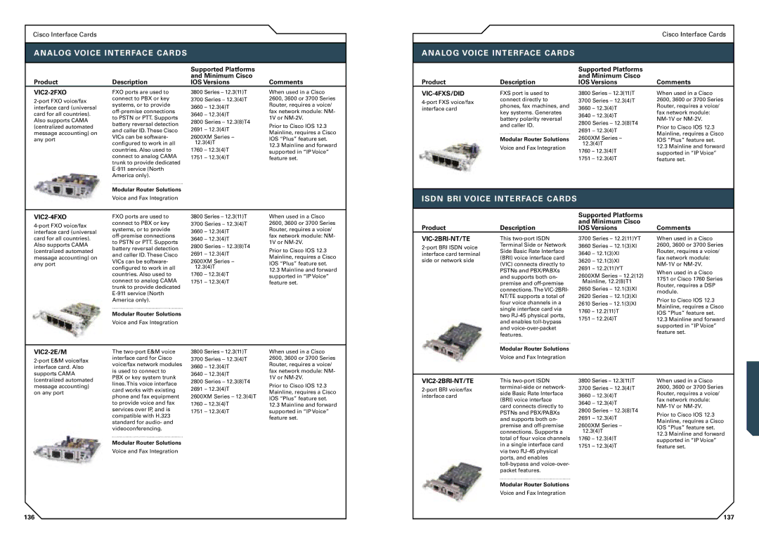 Cisco Systems 1700, 1800, 7300, 3700, 7200 Isdn BRI Voice Interface Cards, VIC2-2FXO, VIC2-4FXO, VIC2-2E/M, VIC2-2BRI-NT/TE 