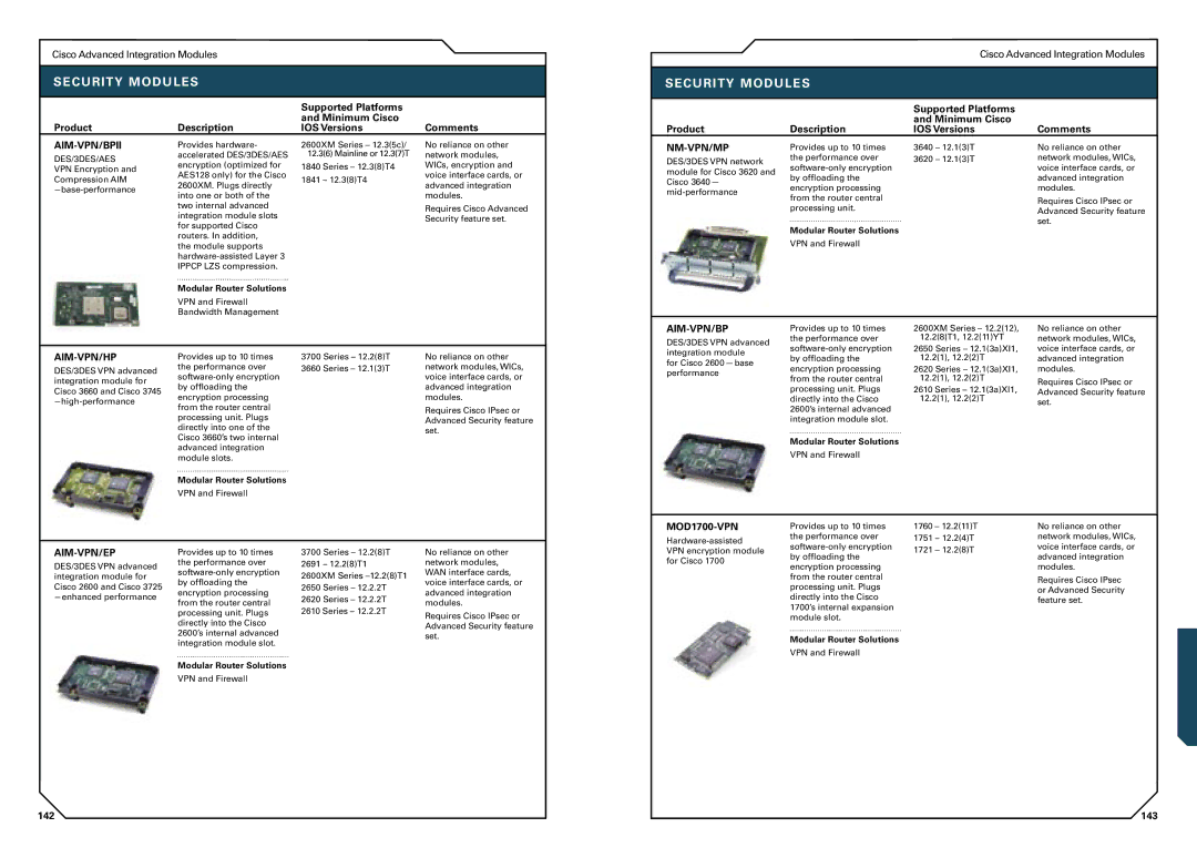 Cisco Systems 1800, 7300, 3700, 7200, SOHO, 2800 manual Aim-Vpn/Bpii, Nm-Vpn/Mp, Aim-Vpn/Hp, MOD1700-VPN, Aim-Vpn/Ep 