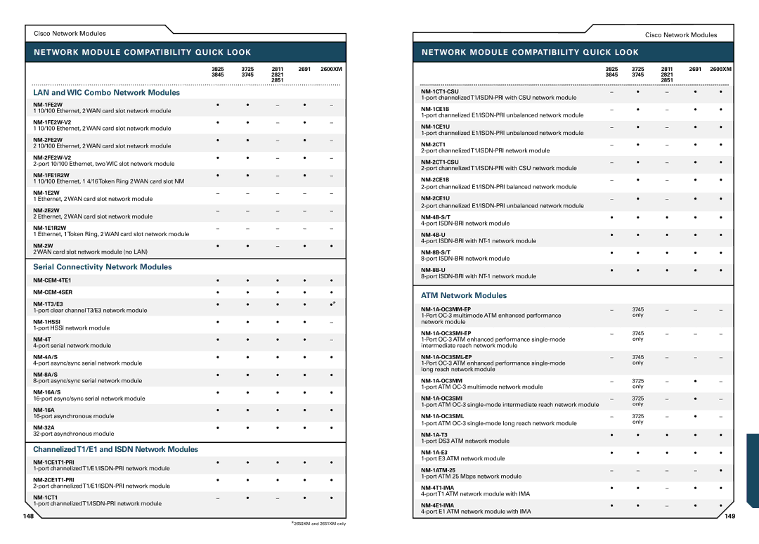 Cisco Systems 7200, 1800 Network Module Compatibility Quick Look, LAN and WIC Combo Network Modules, ATM Network Modules 