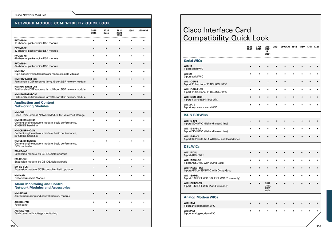 Cisco Systems 1700, 1800, 7300, 3700, 7200, SOHO, 2800 manual Cisco Interface Card Compatibility Quick Look 