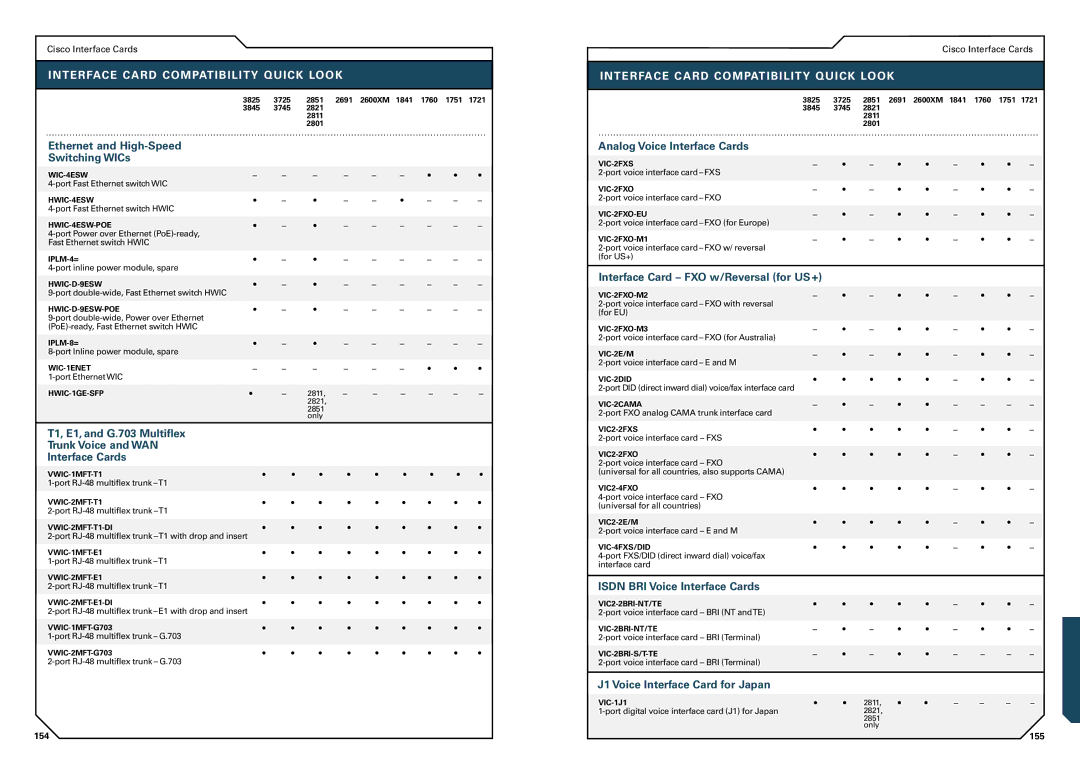 Cisco Systems 2800, 1800, 7300, 3700, 7200, SOHO, 1700 manual Interface Card Compatibility Quick Look 