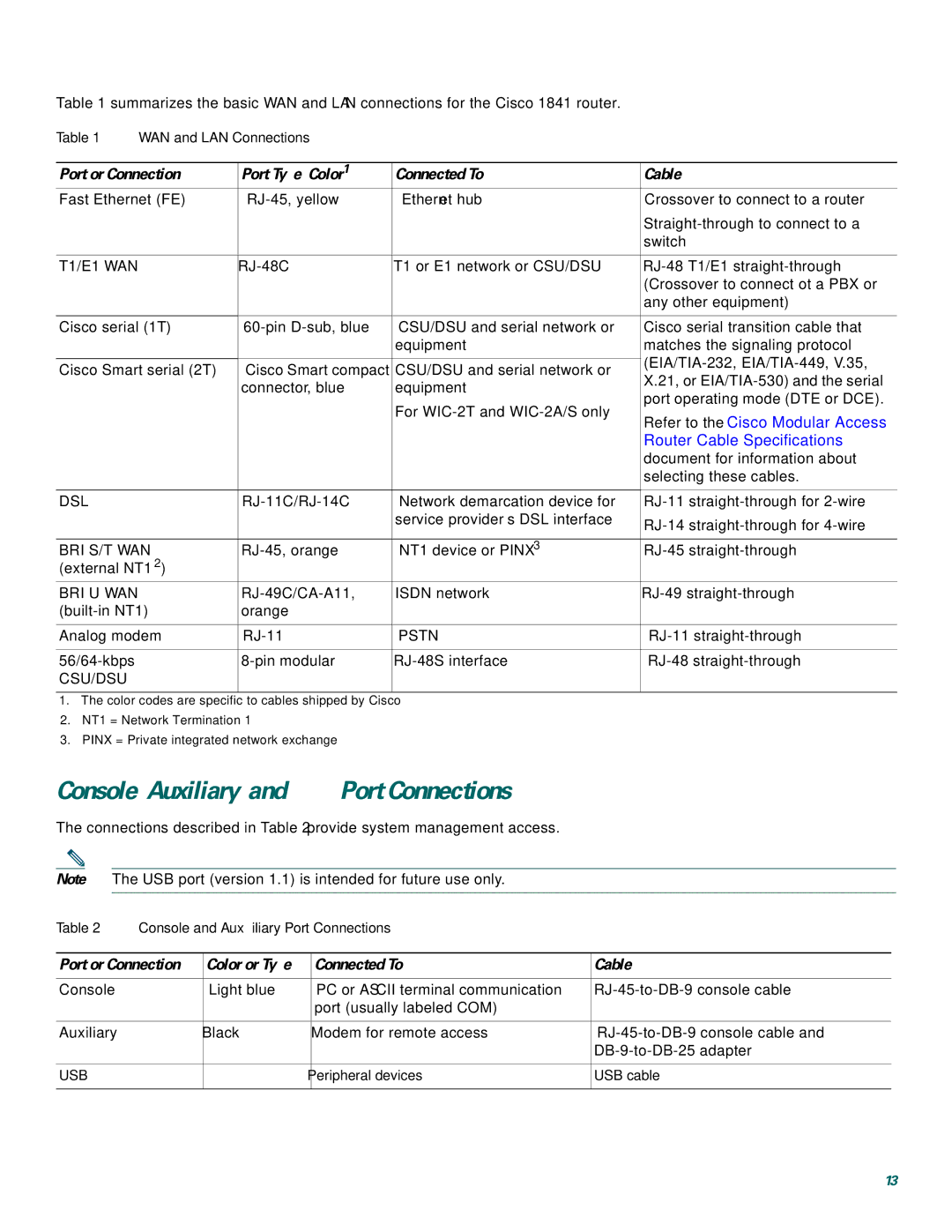 Cisco Systems 1800 Console, Auxiliary, and USB Port Connections, Port or Connection Port Type, Color1 Connected To Cable 