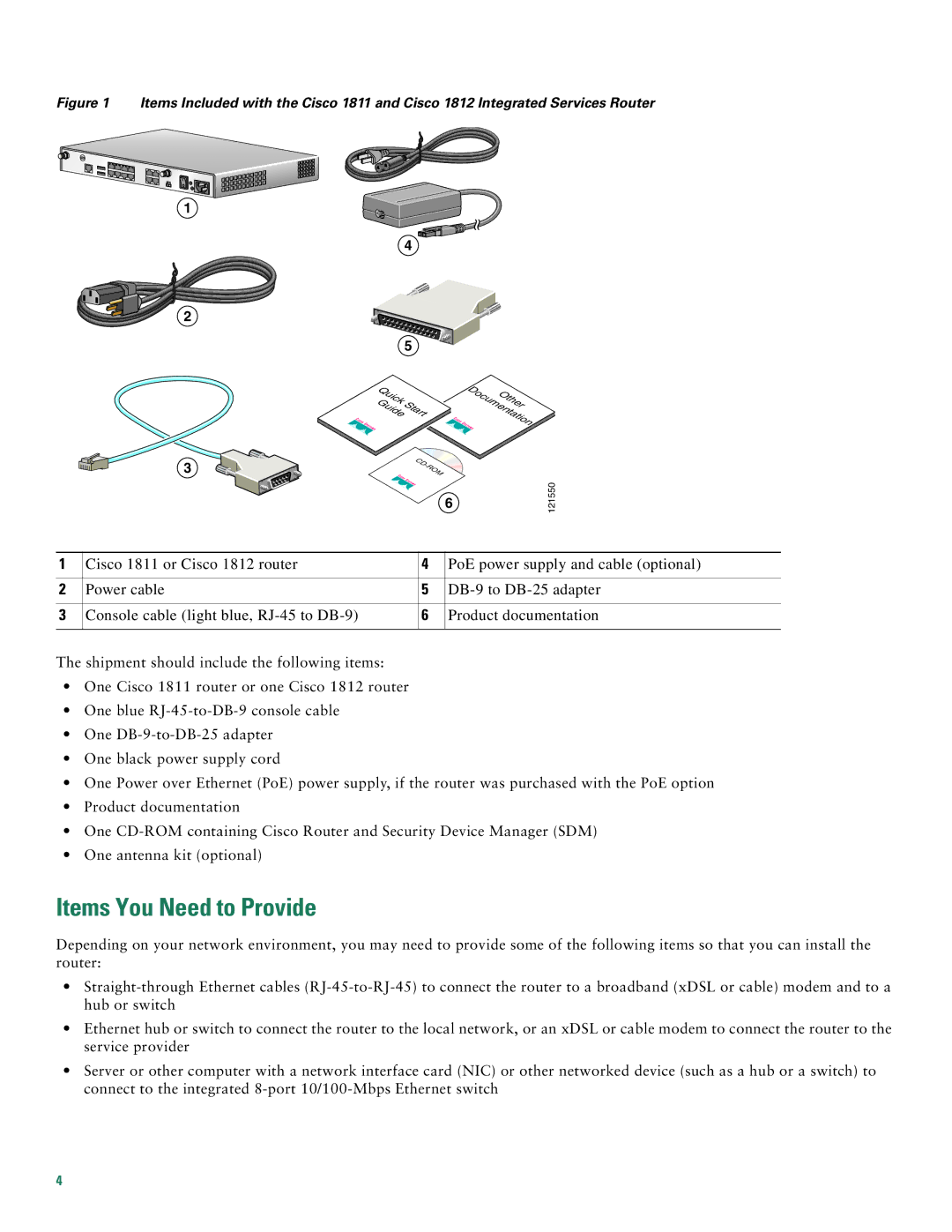 Cisco Systems 1811, 1812 quick start Items You Need to Provide 