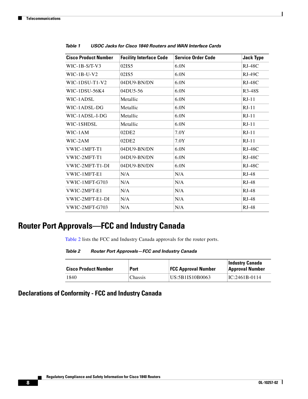 Cisco Systems 1840 manual Router Port Approvals-FCC and Industry Canada, Service Order Code Jack Type 