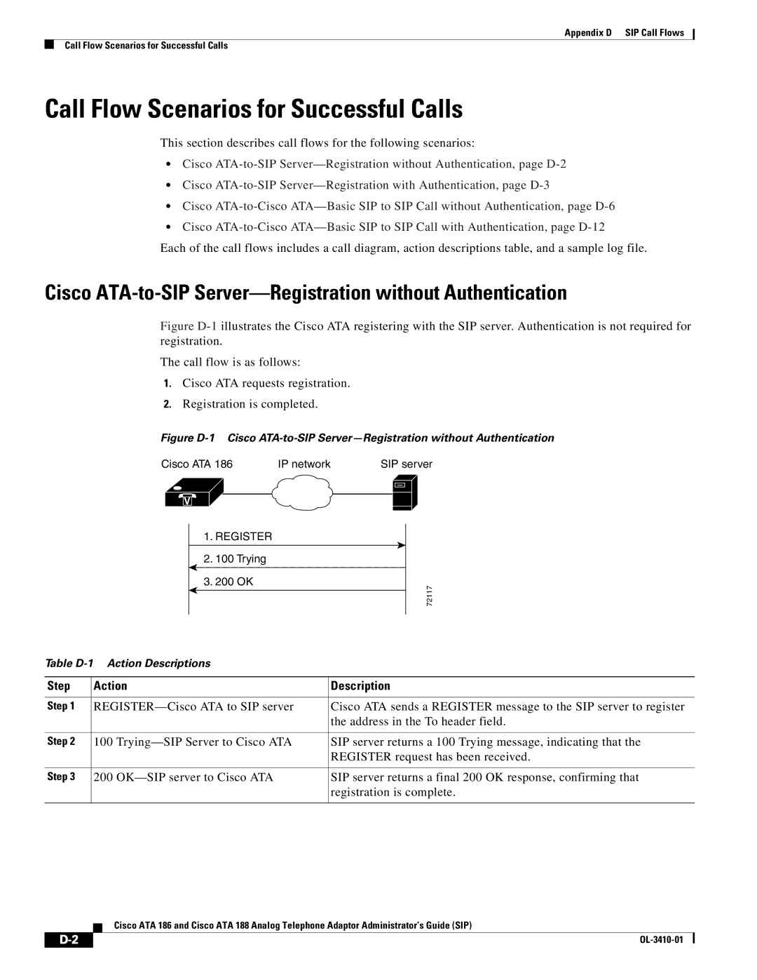 Cisco Systems 188 Call Flow Scenarios for Successful Calls, Cisco ATA-to-SIP Server-Registration without Authentication 