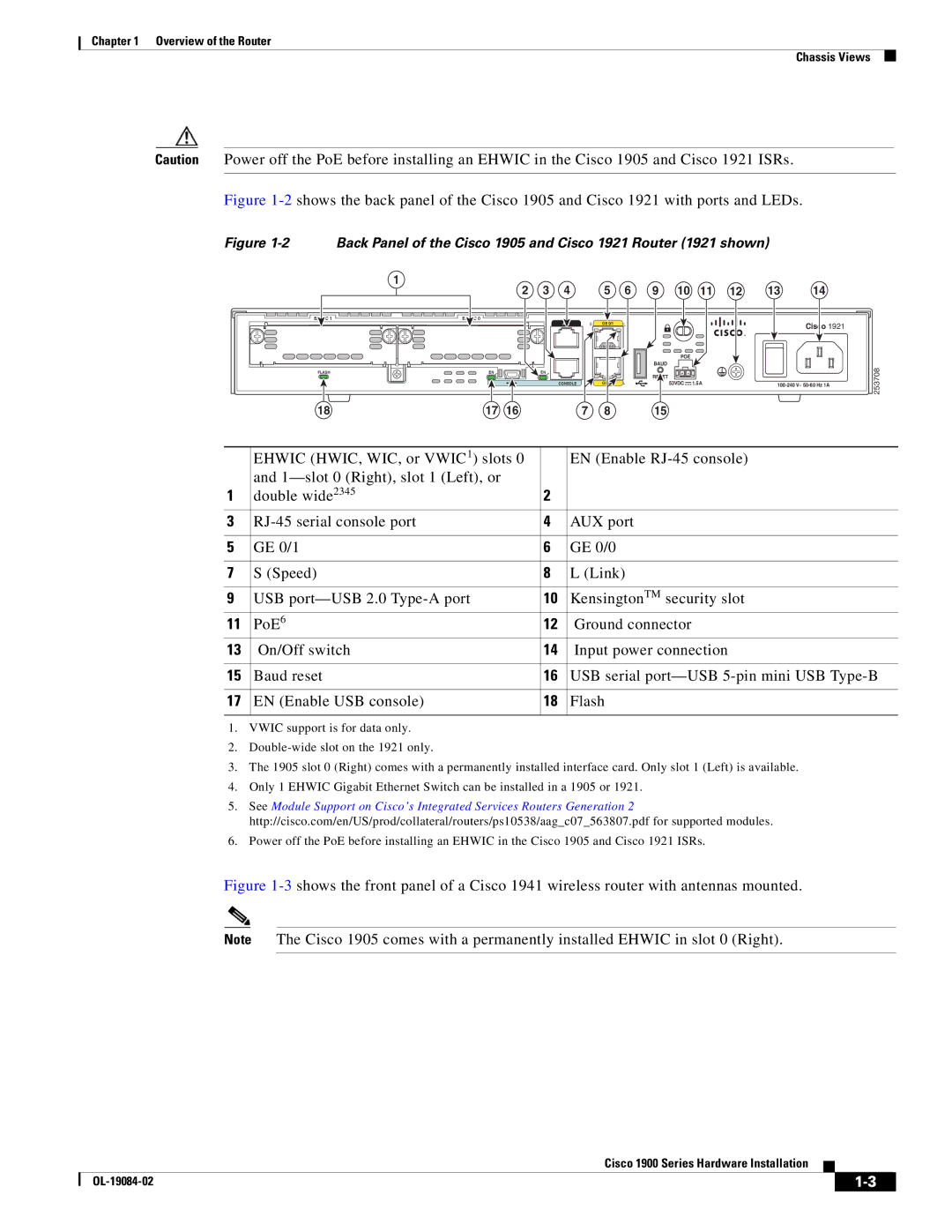 Cisco Systems 1900 Series manual Cisco 