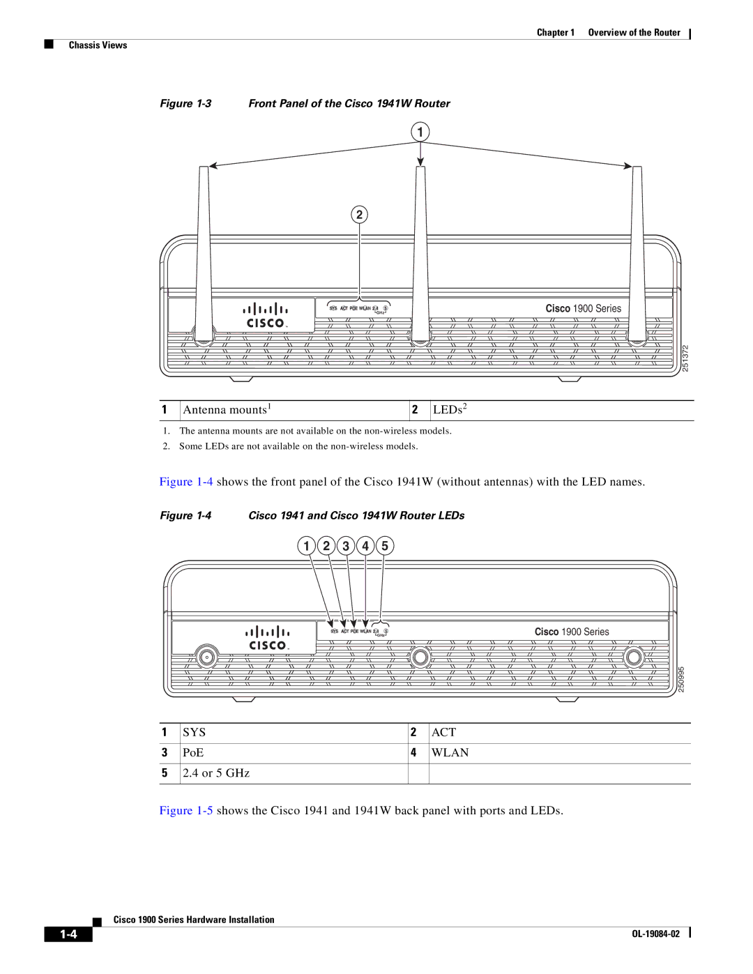 Cisco Systems 1900 Series manual Antenna mounts1 LEDs2, Sys Act, Wlan, 4 or 5 GHz 