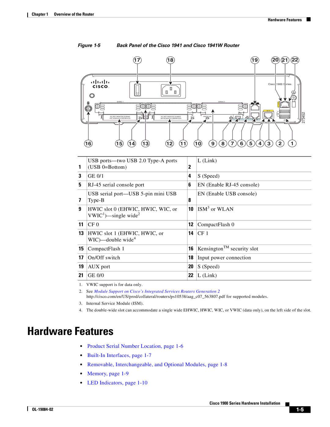 Cisco Systems 1900 Series manual Overview of the Router Hardware Features 