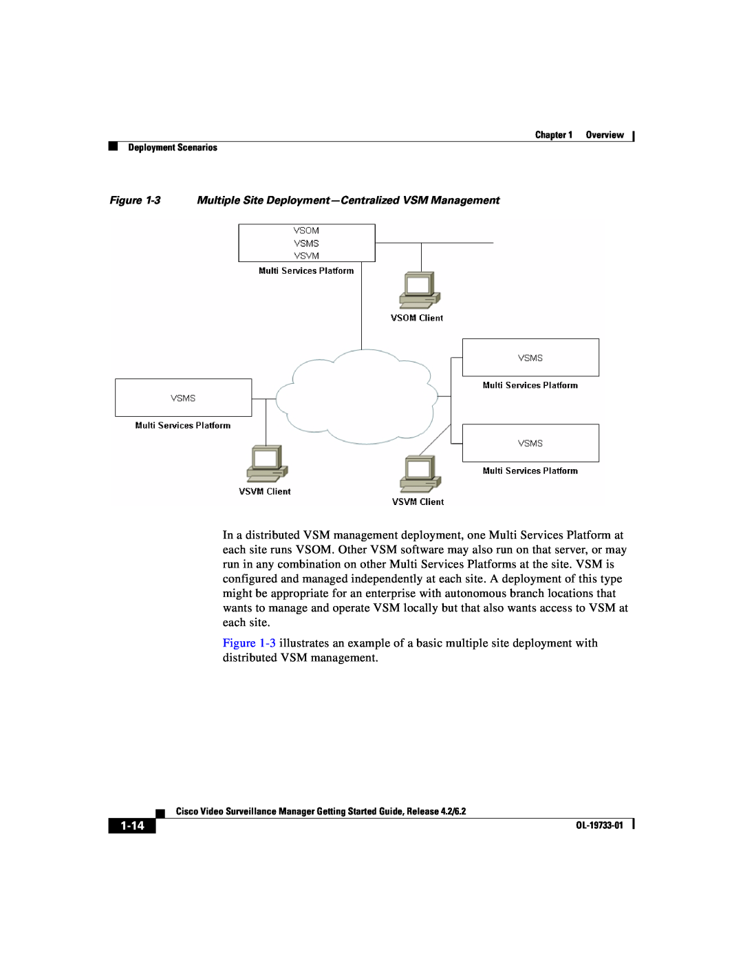 Cisco Systems Release 4.2 manual 1-14, 3 Multiple Site Deployment-Centralized VSM Management 