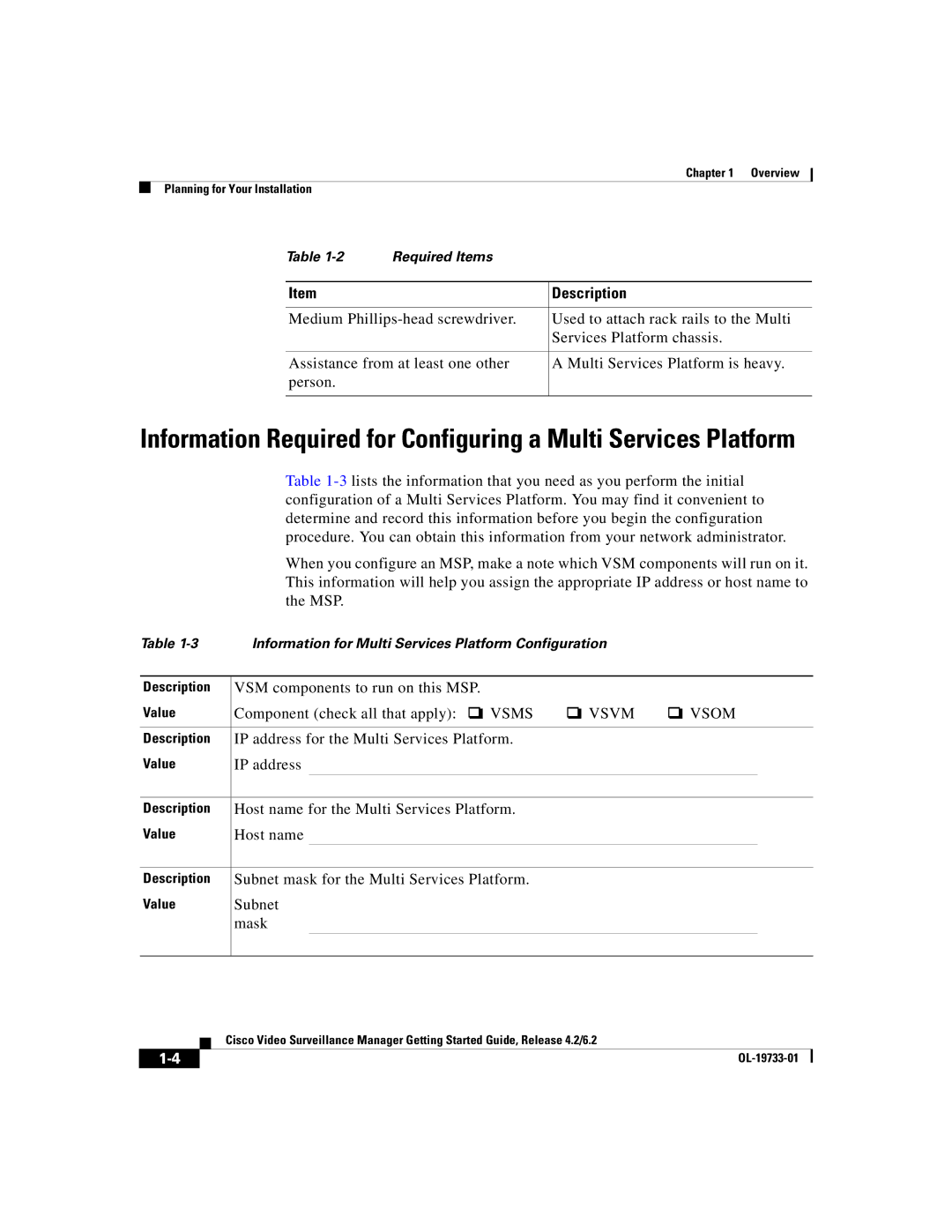 Cisco Systems Release 4.2 manual Vsms Vsvm Vsom 