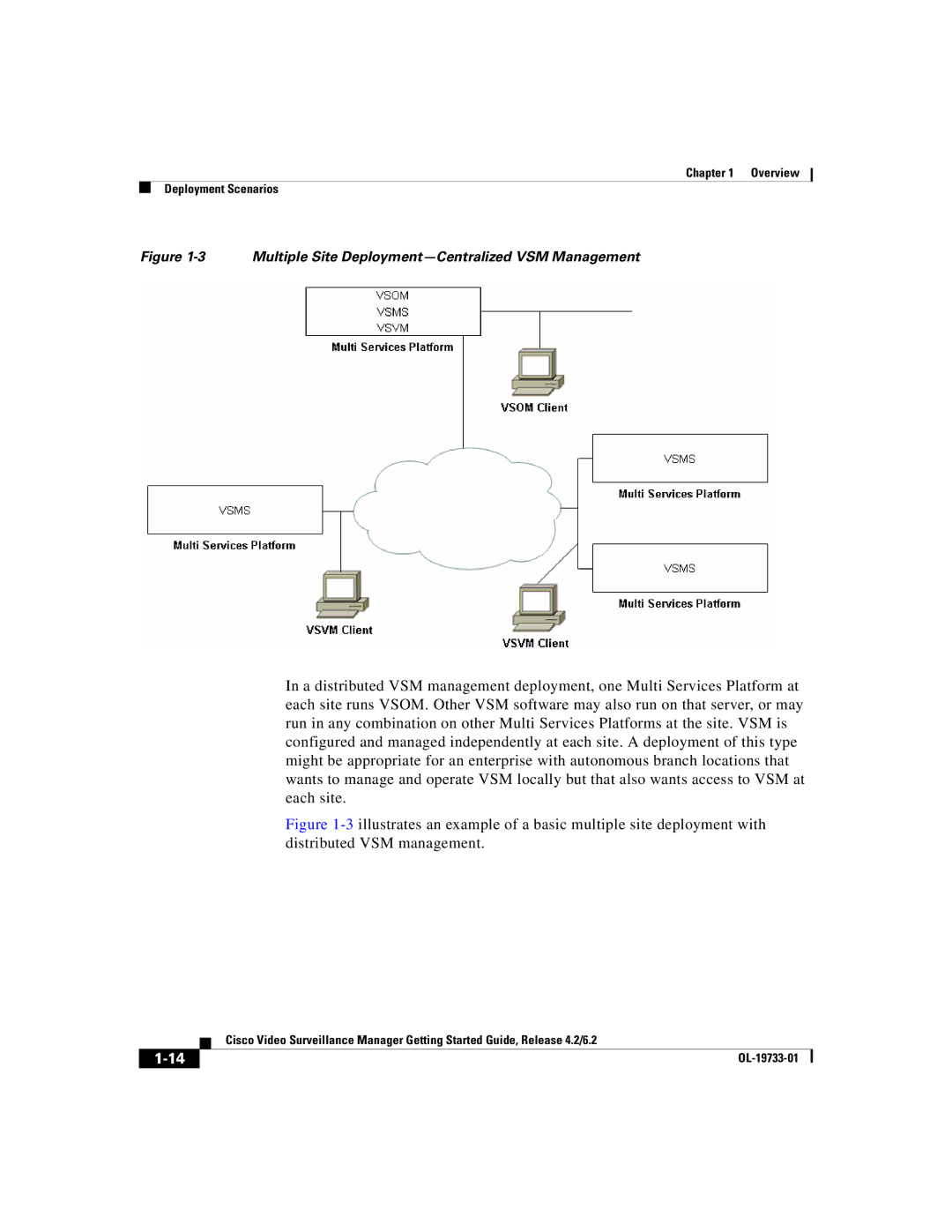 Cisco Systems Release 4.2 manual Multiple Site Deployment-Centralized VSM Management 