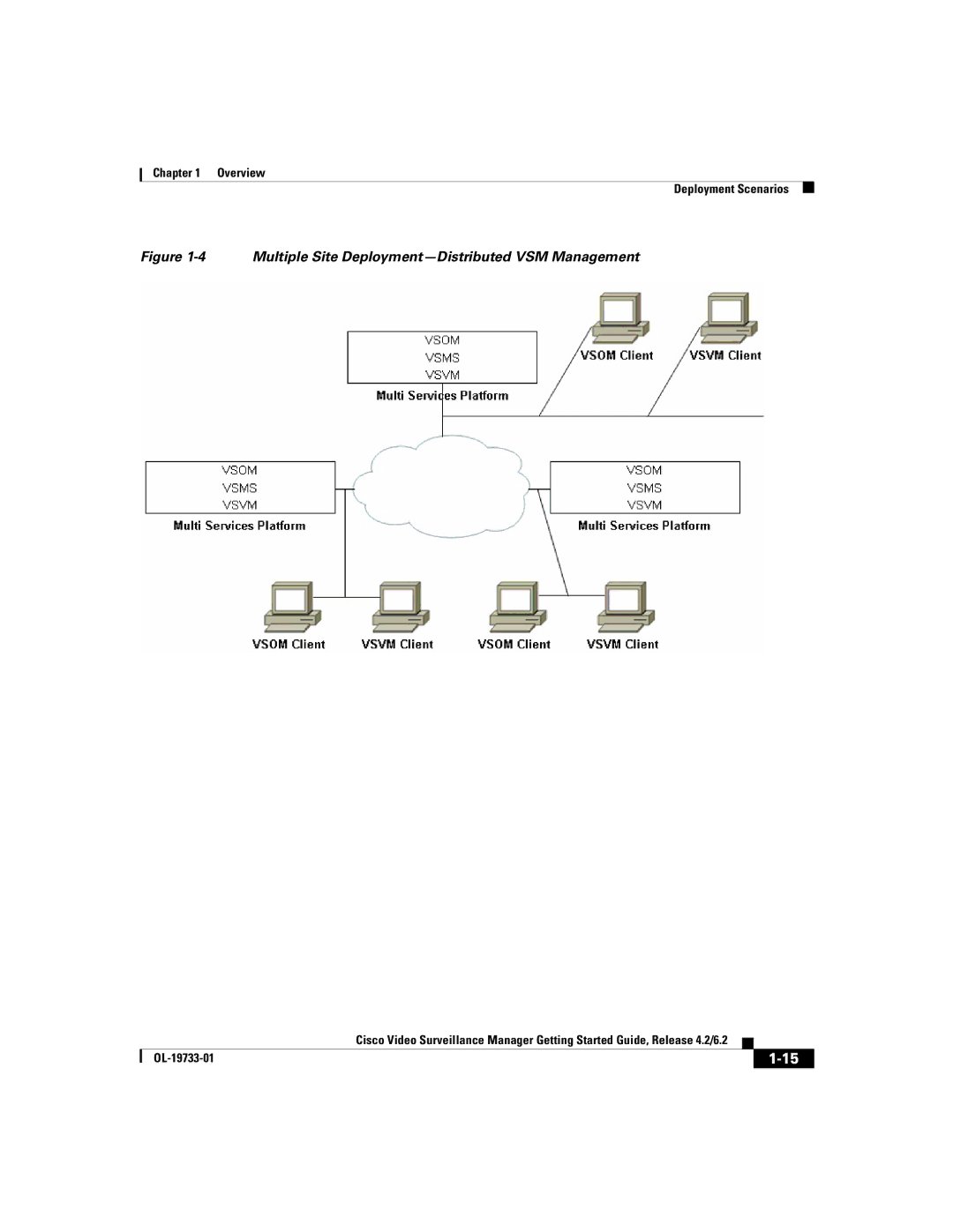 Cisco Systems Release 4.2 manual Multiple Site Deployment-Distributed VSM Management 