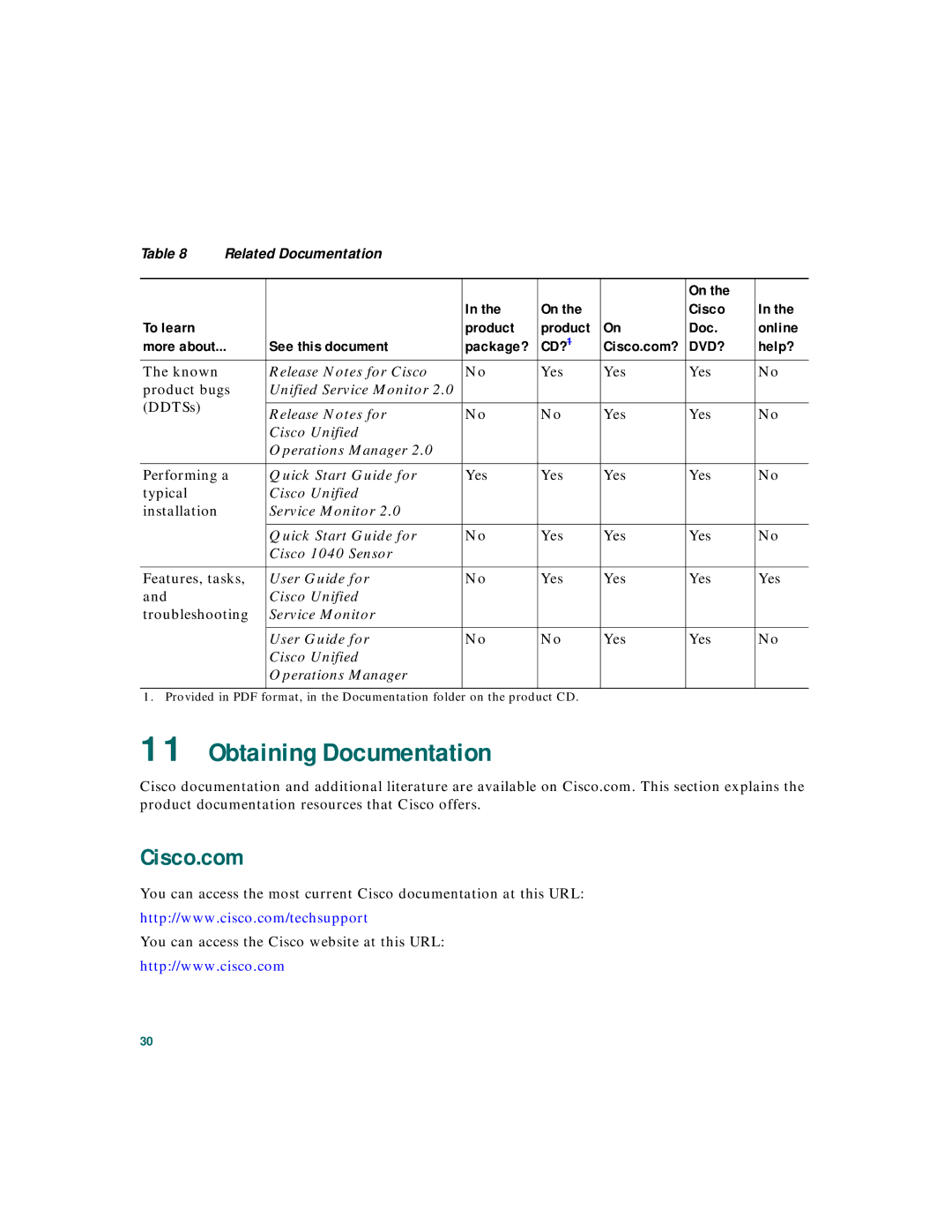 Cisco Systems 2 quick start Obtaining Documentation, Cisco.com, Help? 