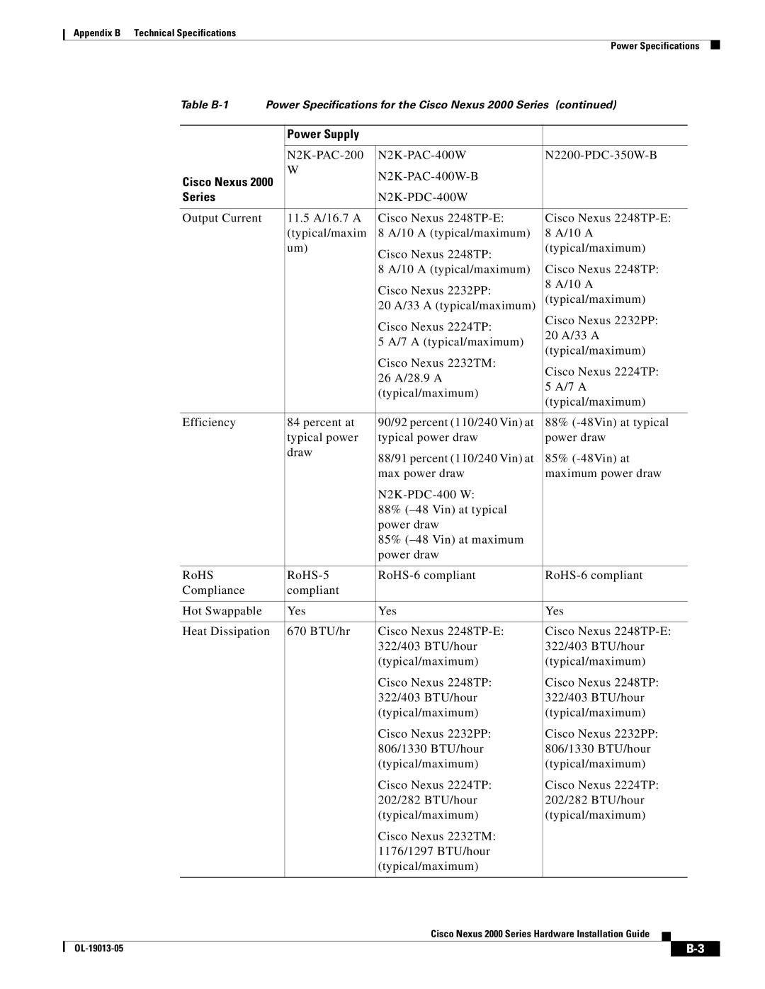 Cisco Systems 2000 manual Appendix B Technical Specifications 