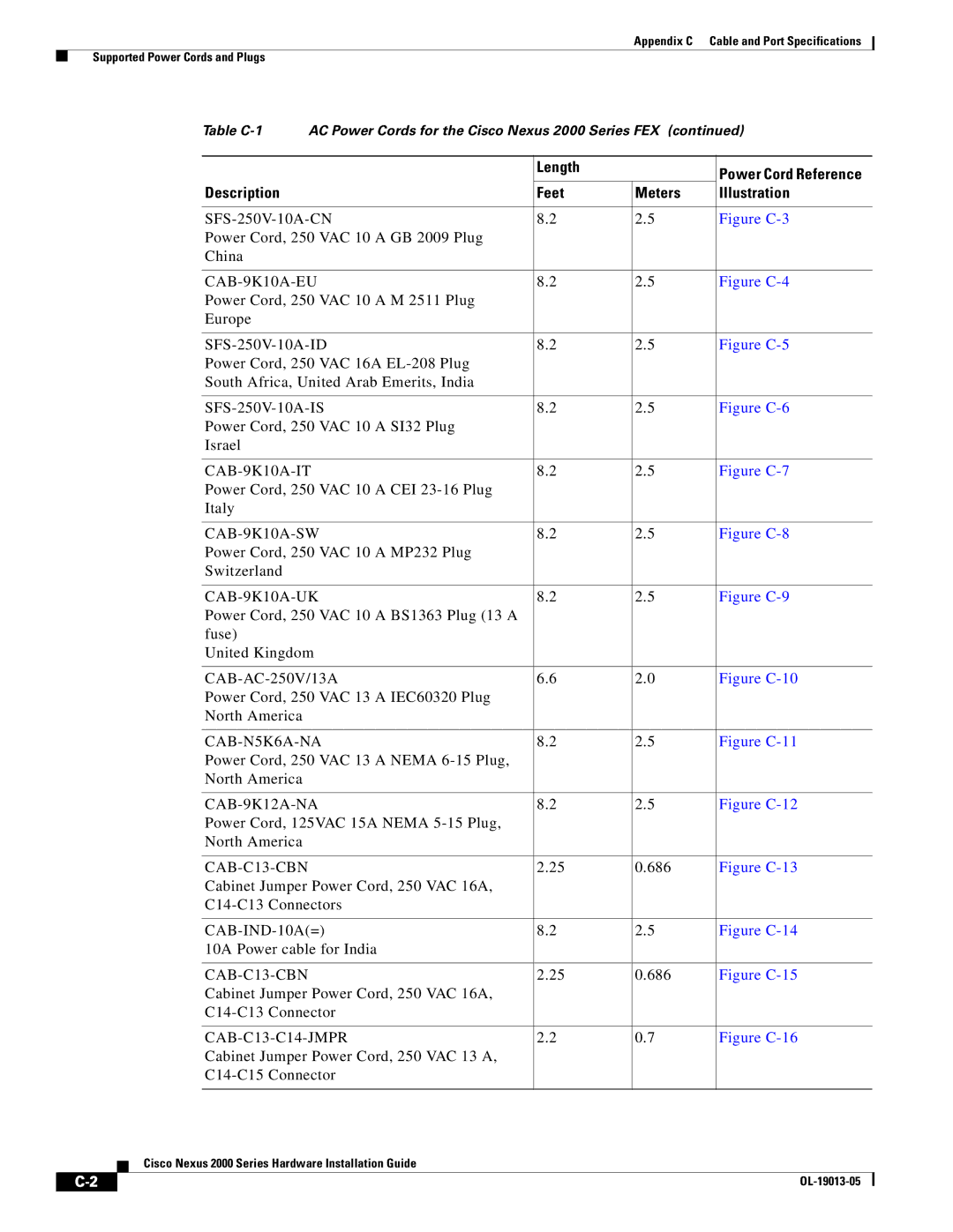 Cisco Systems 2000 manual CAB-9K10A-IT 