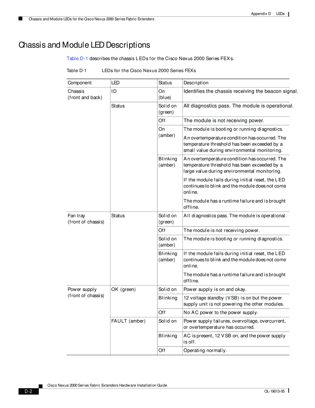 Cisco Systems 2000 manual Chassis and Module LED Descriptions, Component, Status 