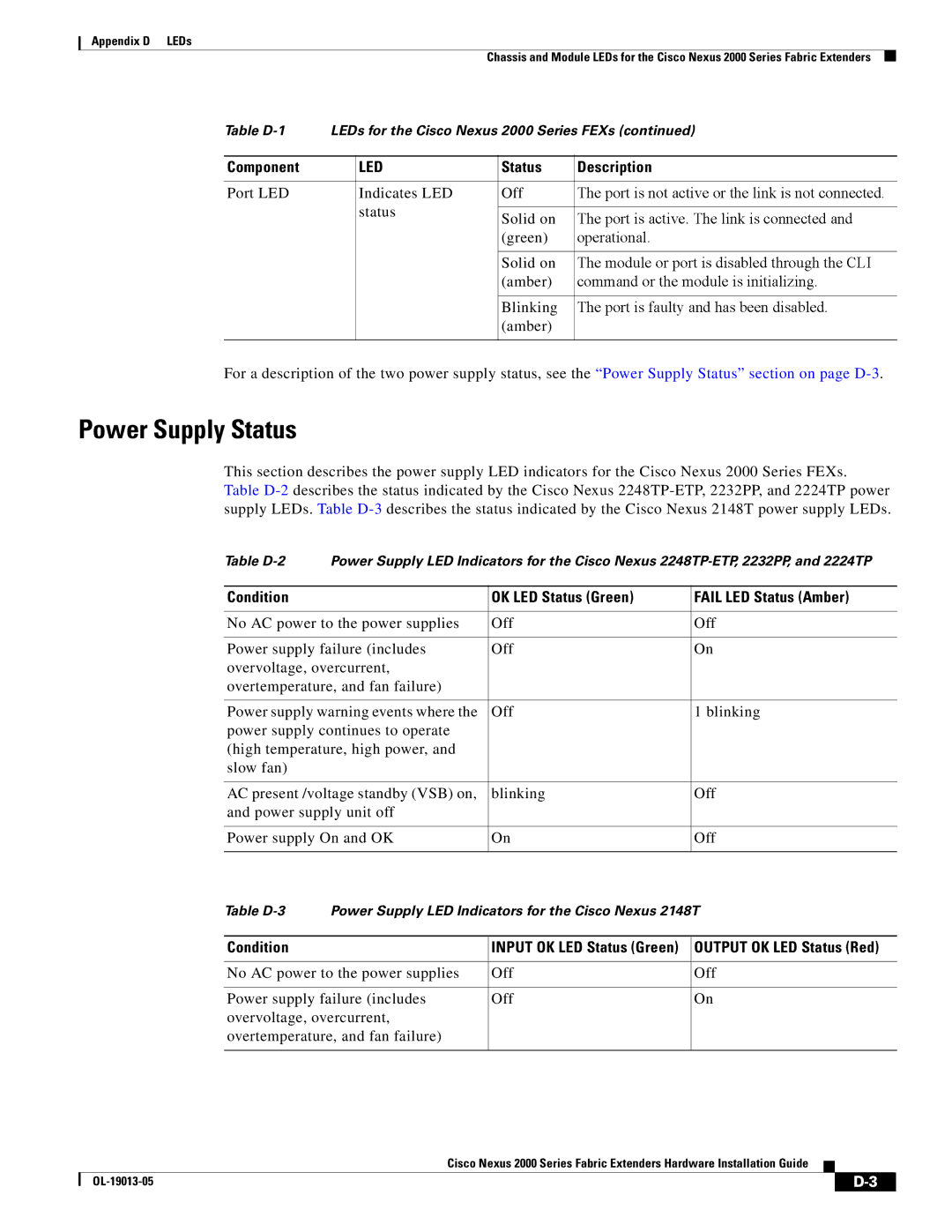 Cisco Systems 2000 manual Power Supply Status, Status Description, Condition OK LED Status Green Fail LED Status Amber 