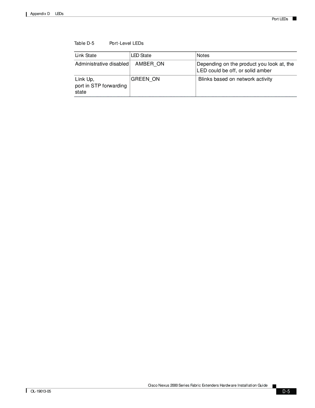 Cisco Systems 2000 manual State 