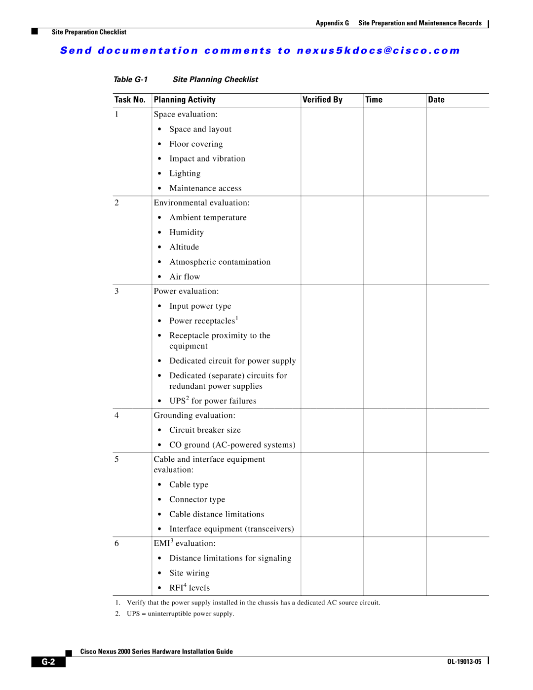 Cisco Systems 2000 manual Task No Planning Activity Verified By Time Date 