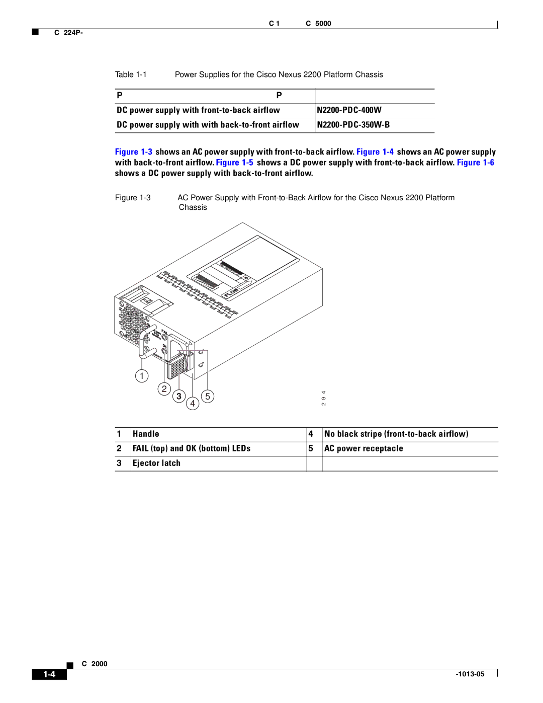 Cisco Systems 2000 manual Power Supply Part Number 