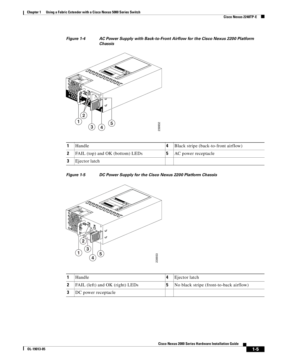 Cisco Systems 2000 manual DC Power Supply for the Cisco Nexus 2200 Platform Chassis 