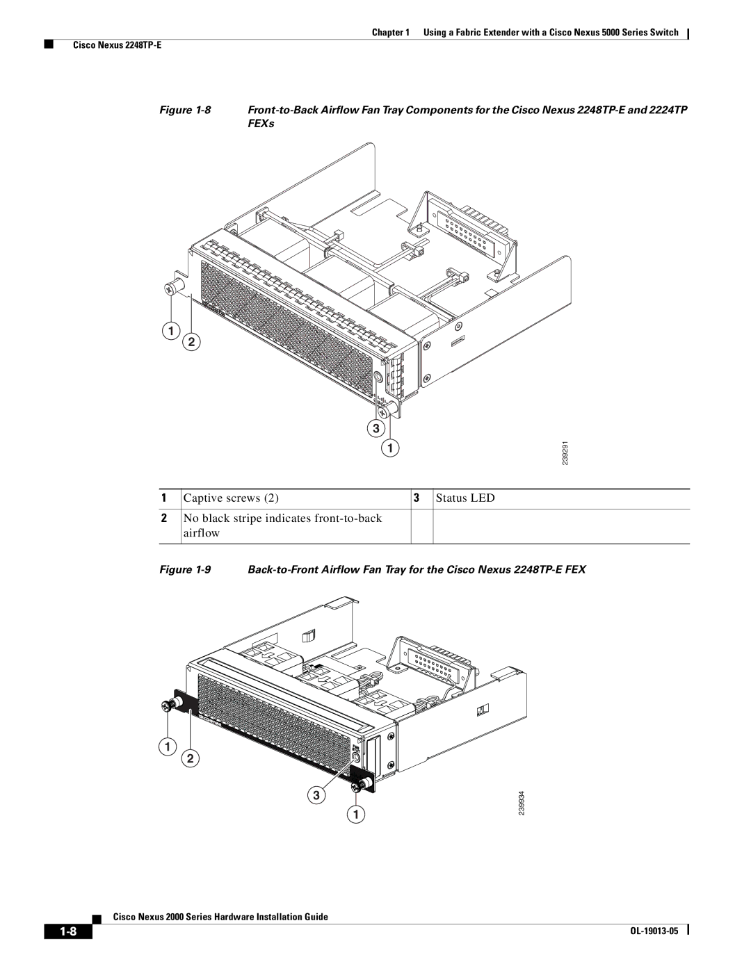 Cisco Systems 2000 manual FEXs 