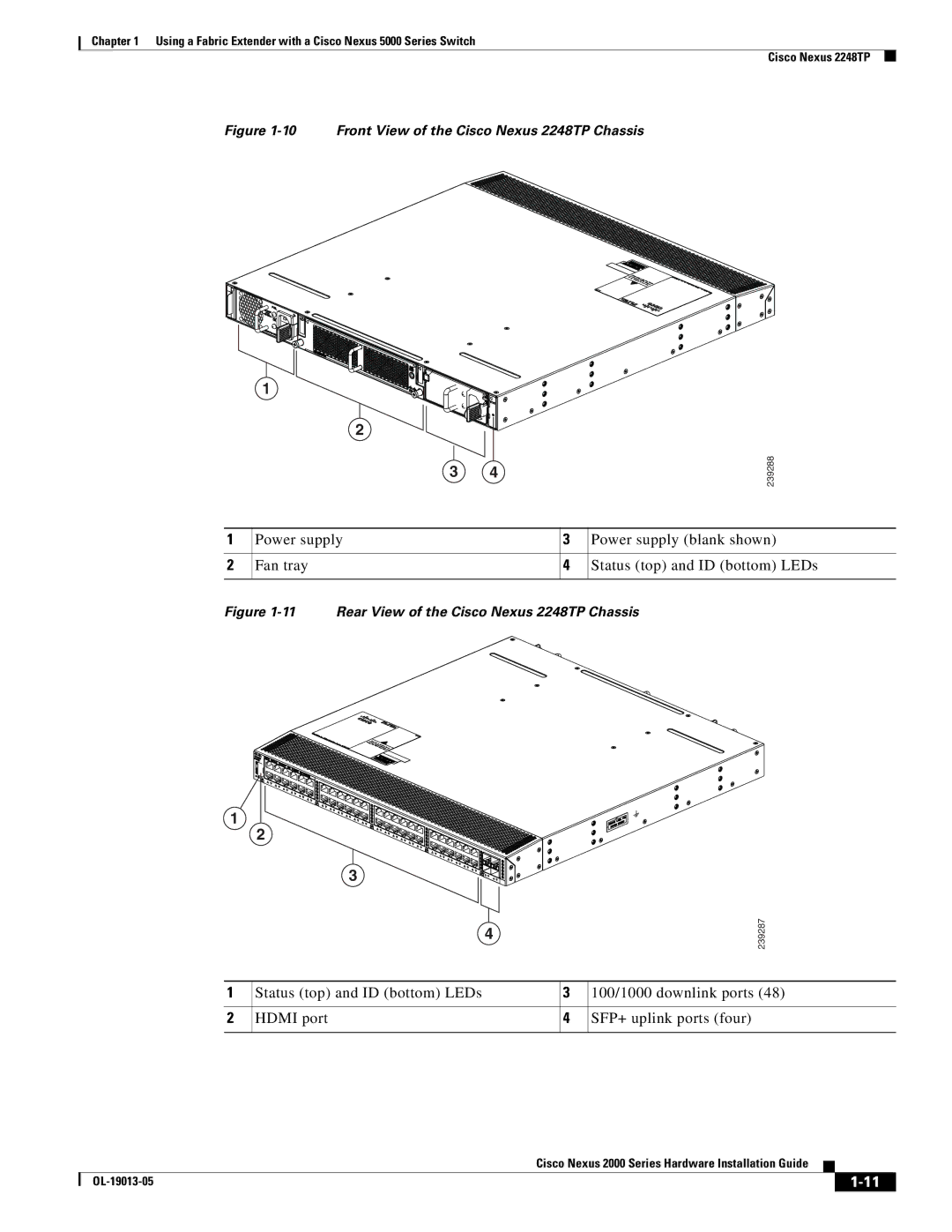 Cisco Systems 2000 manual Front View of the Cisco Nexus 2248TP Chassis 