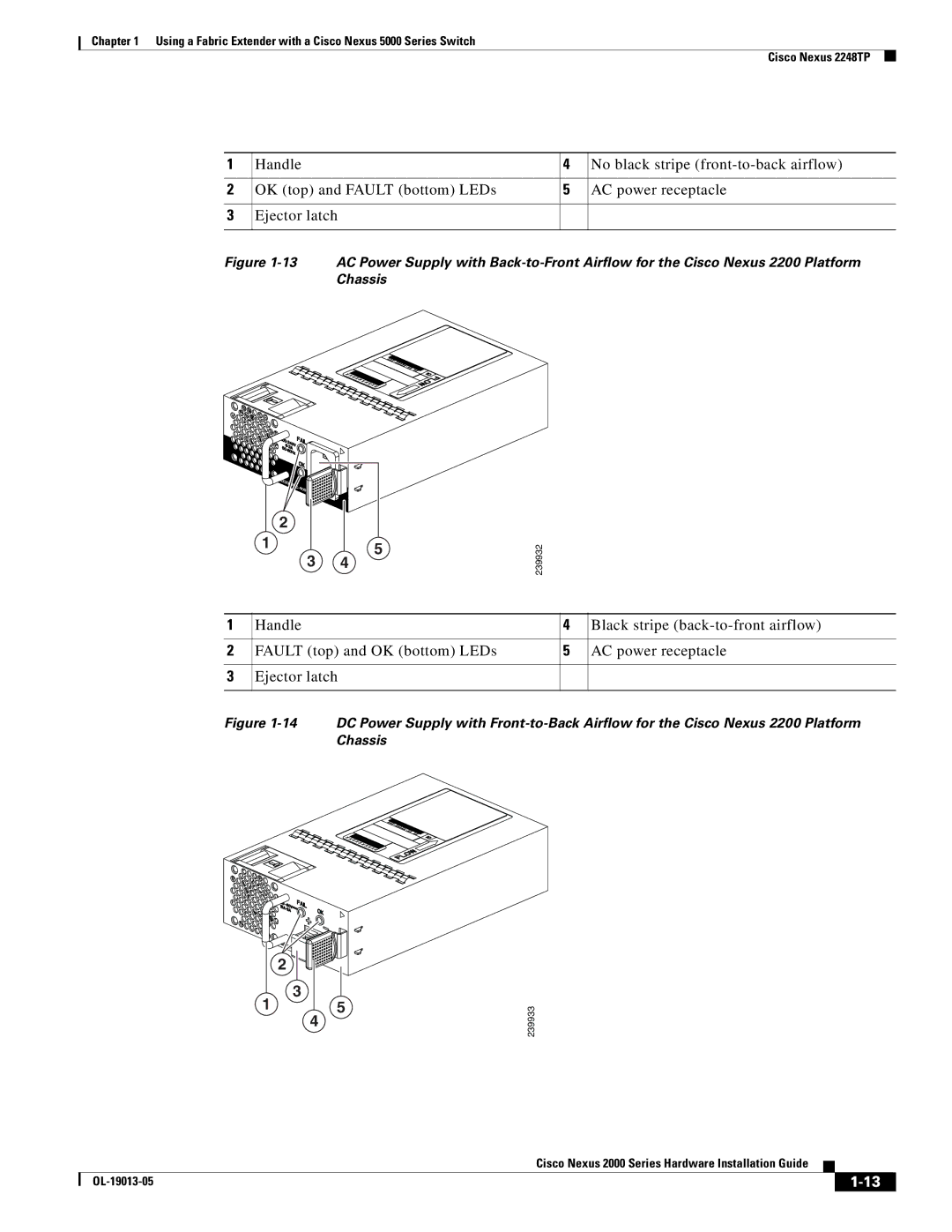 Cisco Systems 2000 manual Chassis 