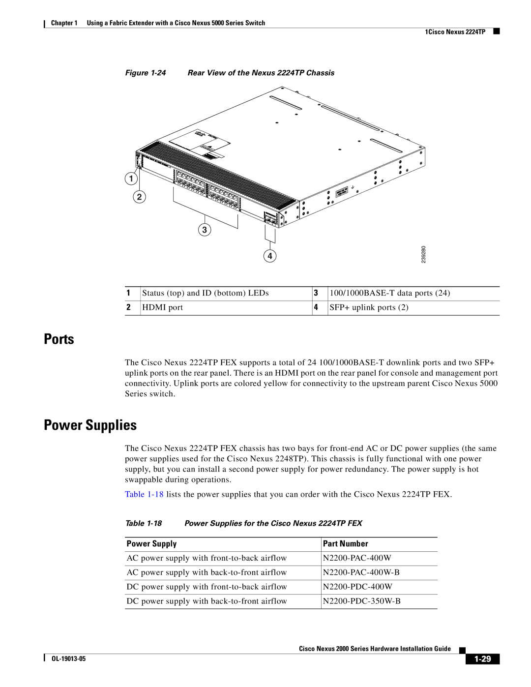 Cisco Systems 2000 manual Rear View of the Nexus 2224TP Chassis 