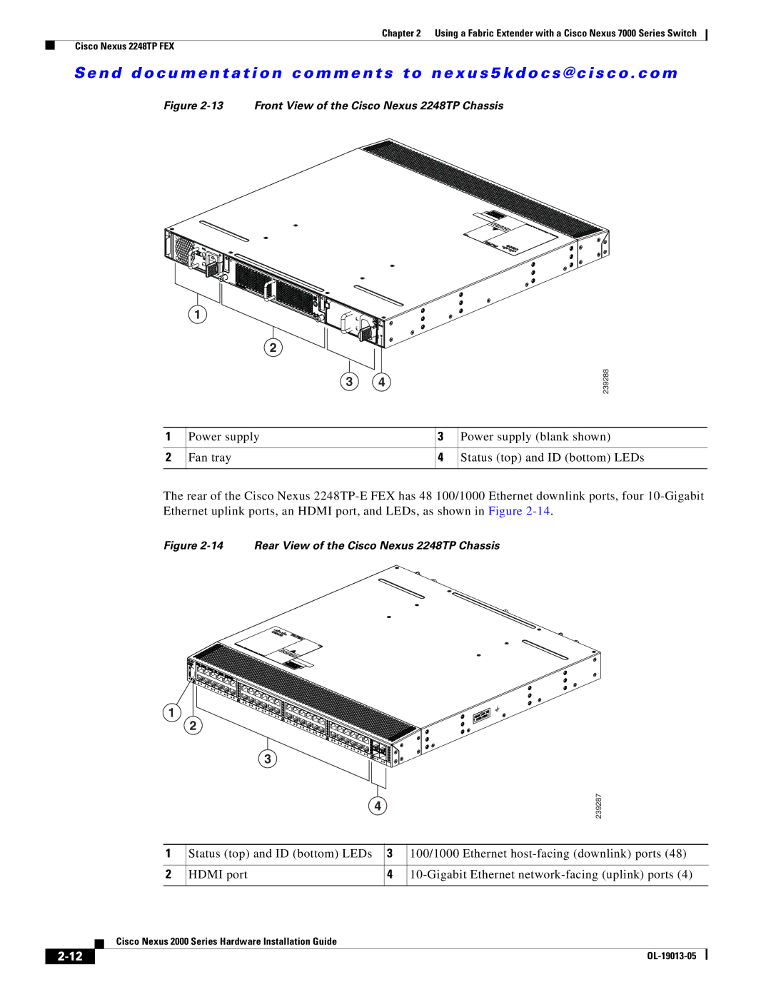 Cisco Systems 2000 manual Front View of the Cisco Nexus 2248TP Chassis 