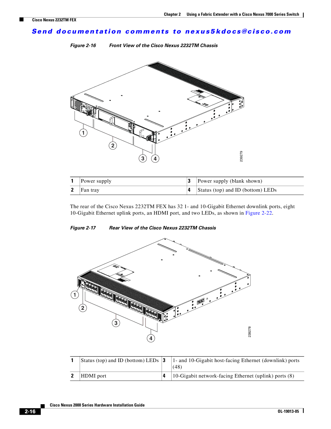 Cisco Systems 2000 manual Front View of the Cisco Nexus 2232TM Chassis 