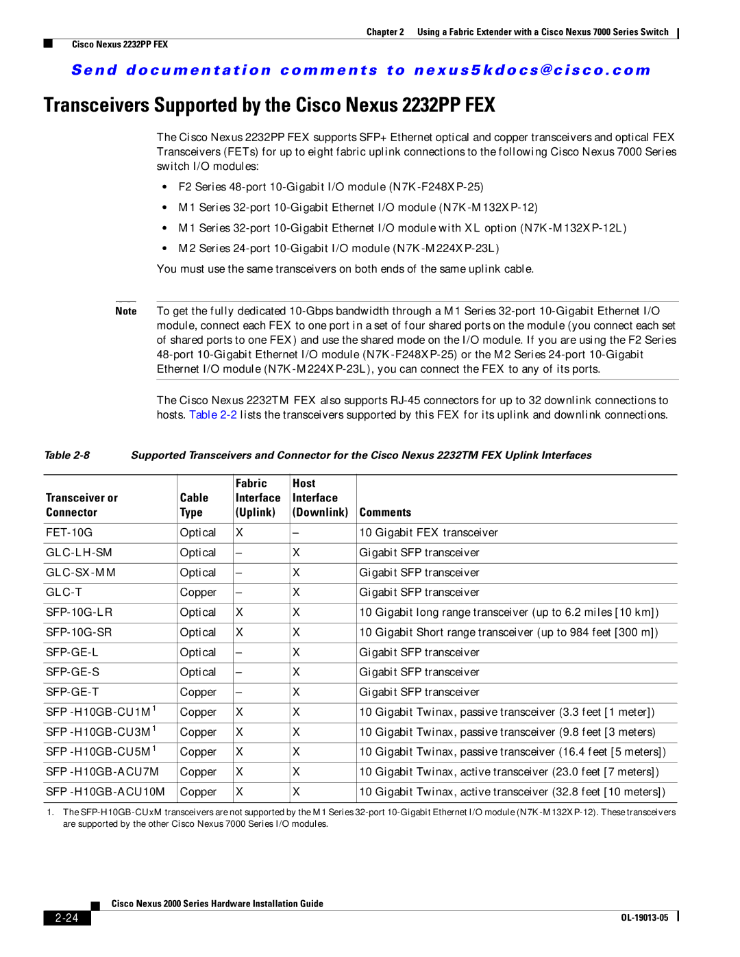 Cisco Systems 2000 manual Transceivers Supported by the Cisco Nexus 2232PP FEX 