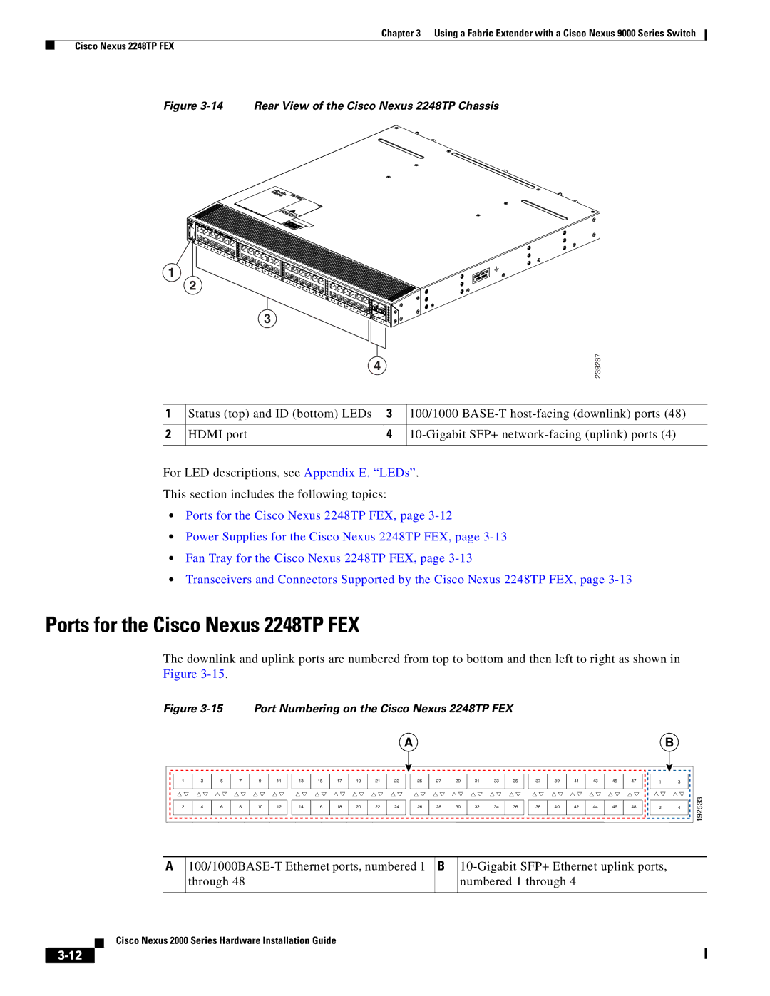 Cisco Systems 2000 manual Ports for the Cisco Nexus 2248TP FEX 