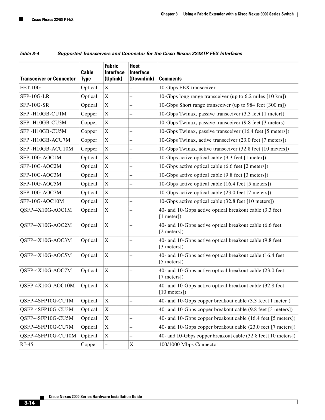 Cisco Systems 2000 manual Fabric Host Cable Interface 