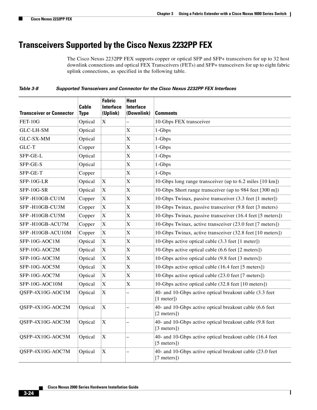 Cisco Systems 2000 manual Optical Gbps 