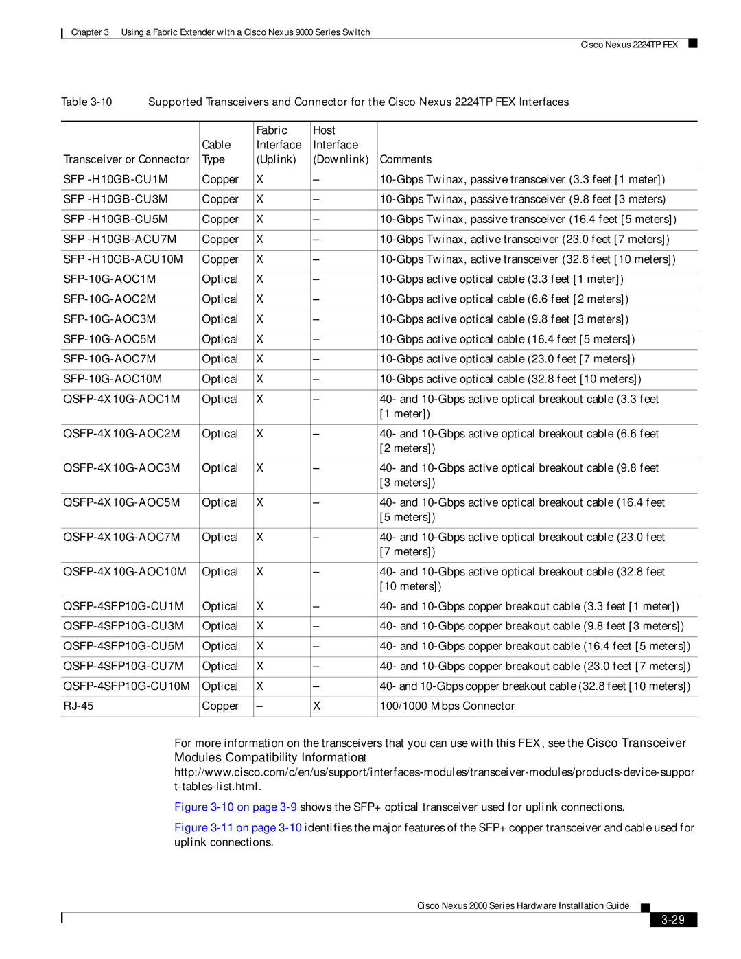 Cisco Systems 2000 manual SFP -H10GB-CU1M 