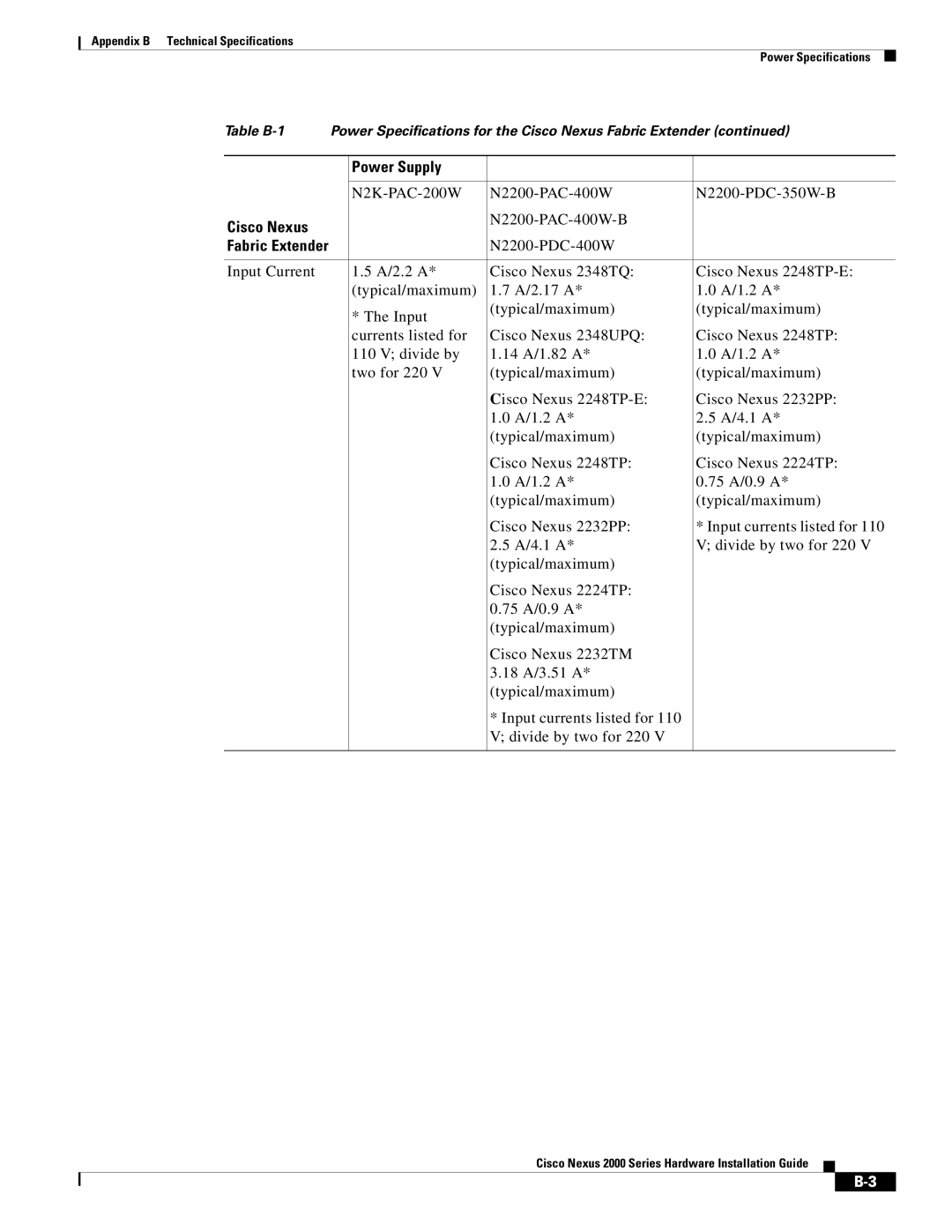 Cisco Systems 2000 manual Fabric Extender 