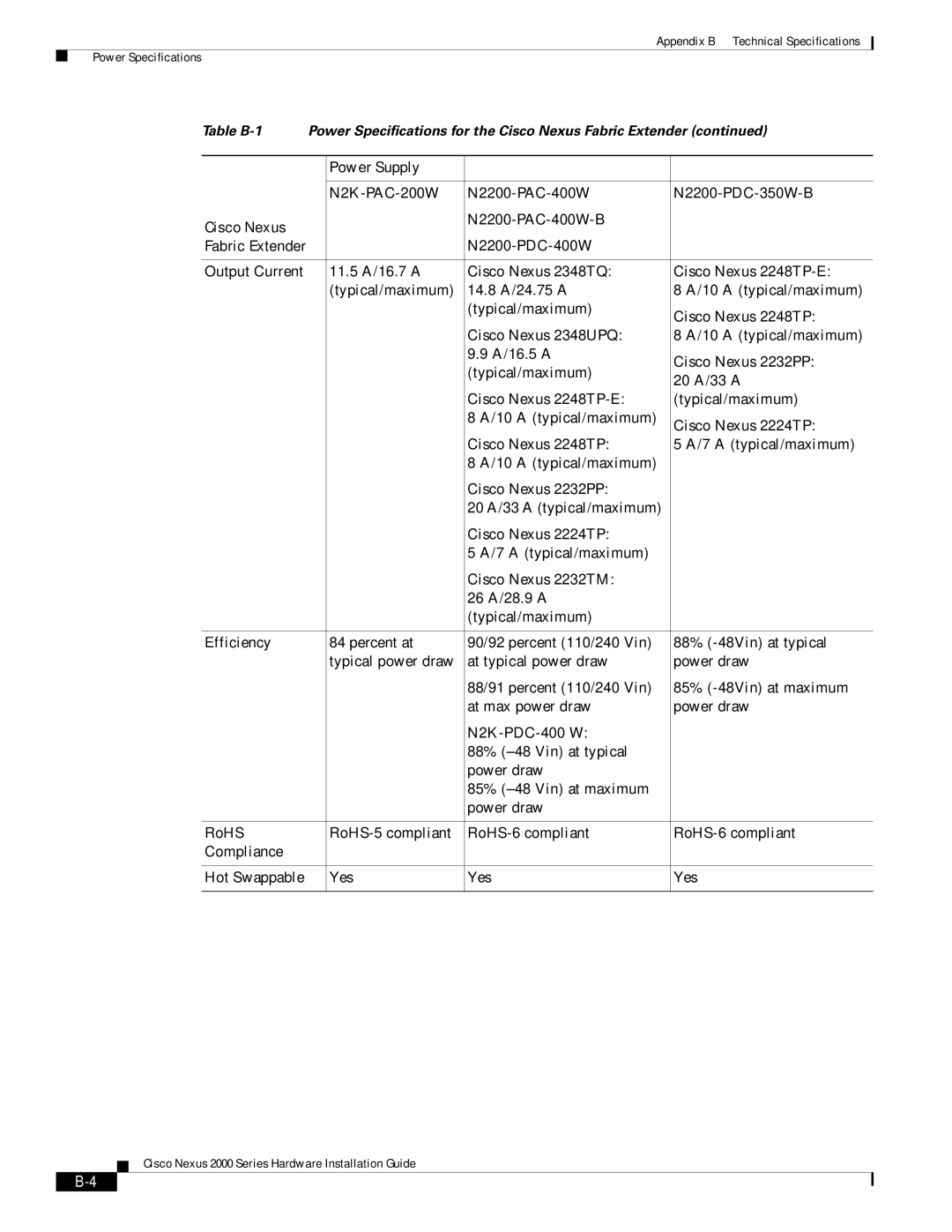 Cisco Systems 2000 manual Power Supply 