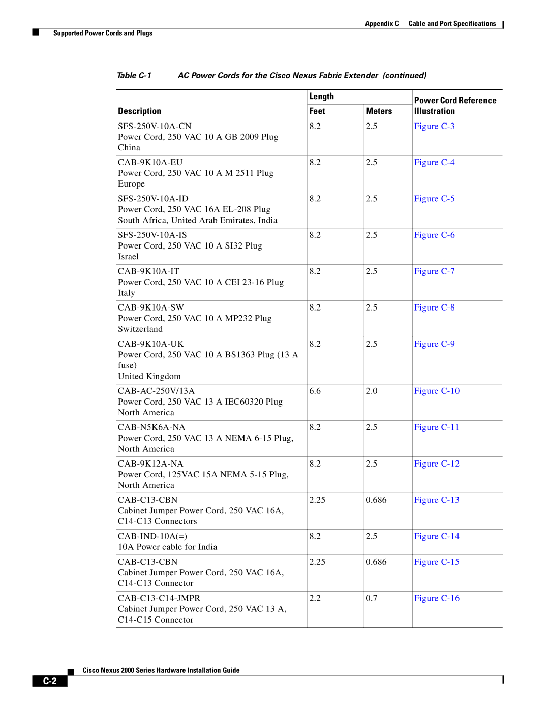 Cisco Systems 2000 manual CAB-9K10A-IT 