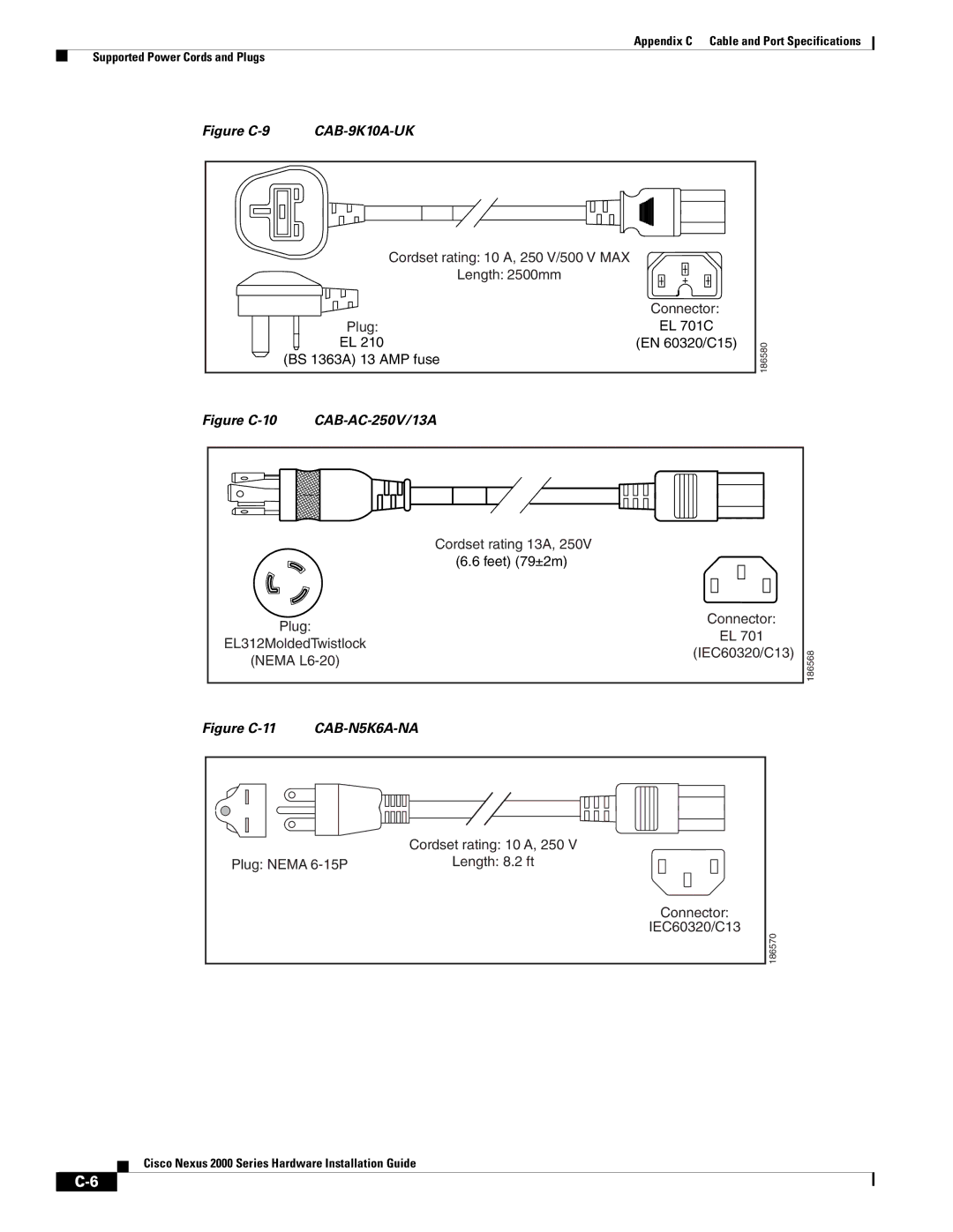 Cisco Systems 2000 manual CAB-N5K6A-NA 