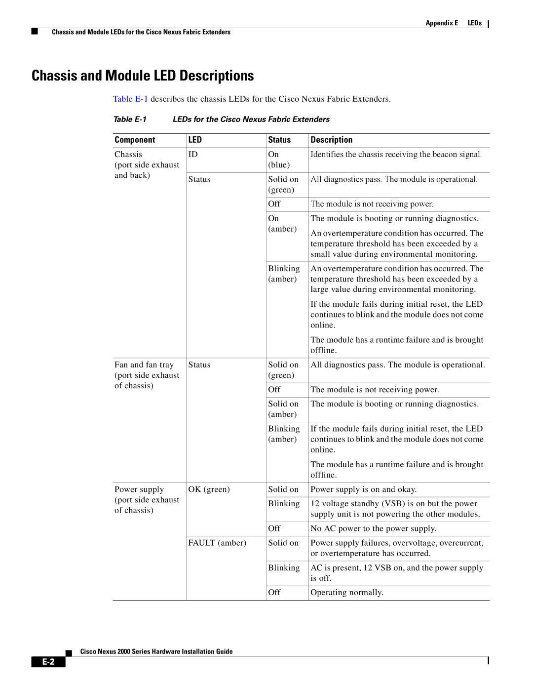 Cisco Systems 2000 manual Chassis and Module LED Descriptions, Component, Status Description 